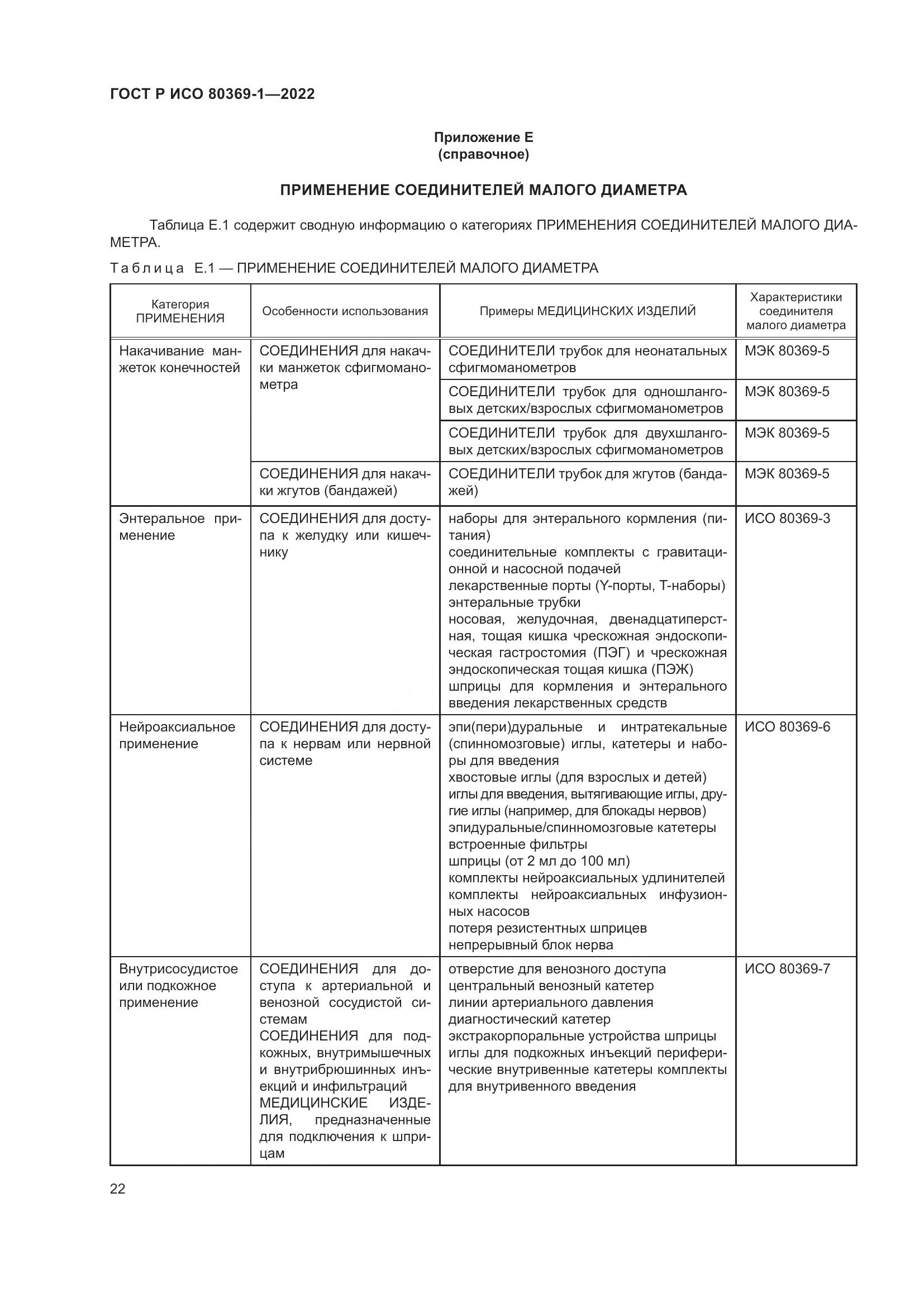ГОСТ Р ИСО 80369-1-2022, страница 28