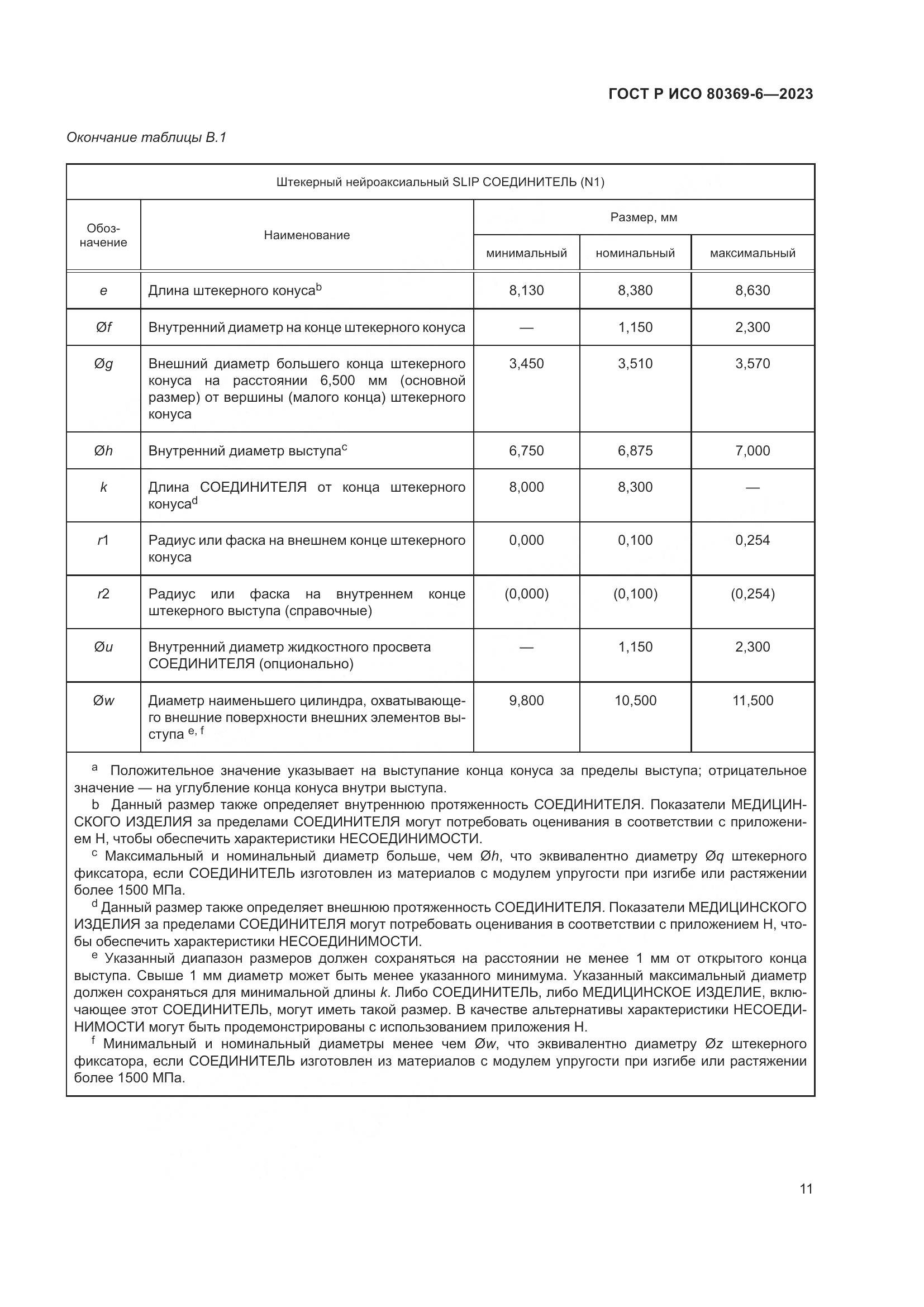 ГОСТ Р ИСО 80369-6-2023, страница 17