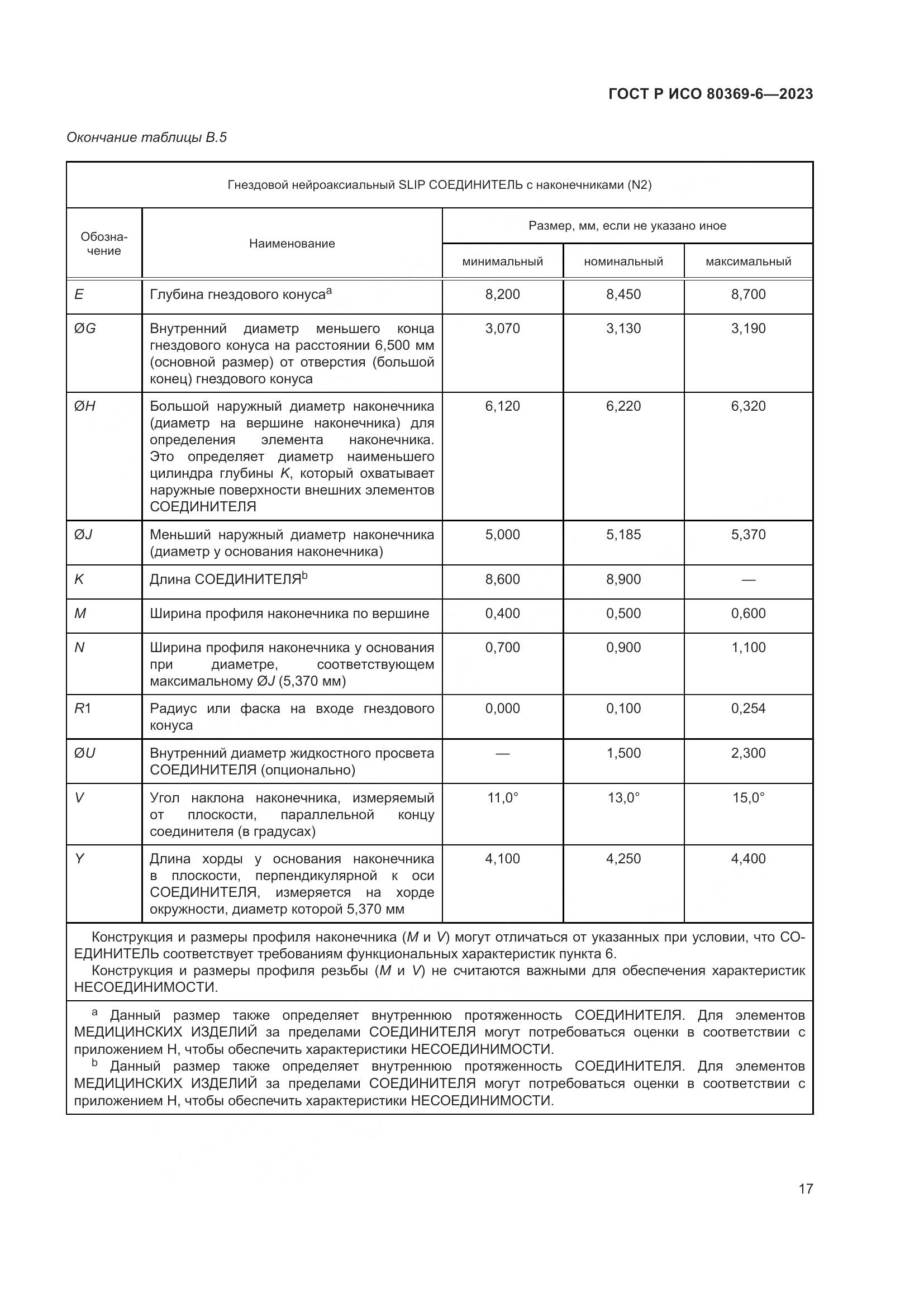 ГОСТ Р ИСО 80369-6-2023, страница 23