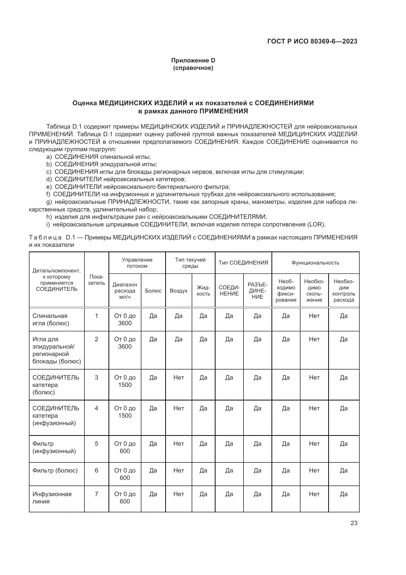 ГОСТ Р ИСО 80369-6-2023, страница 29