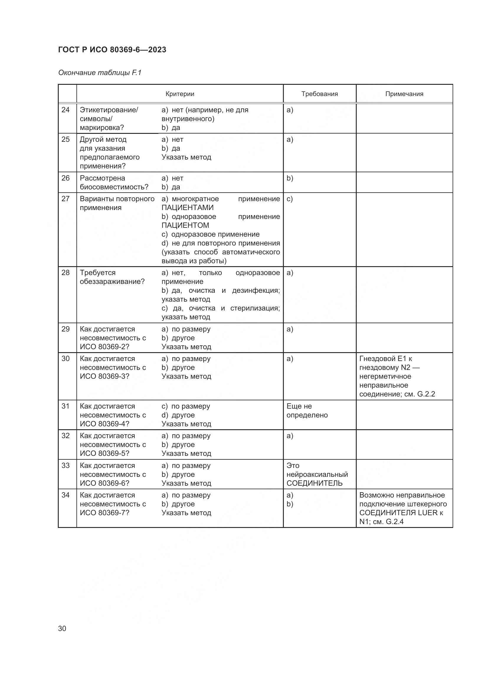ГОСТ Р ИСО 80369-6-2023, страница 36