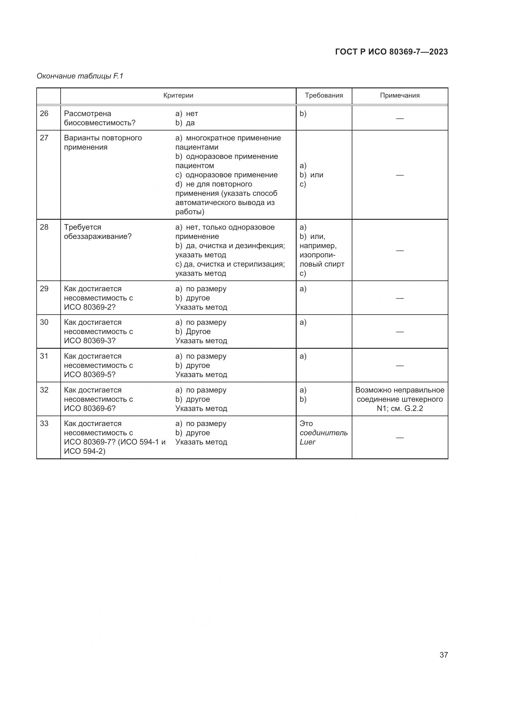 ГОСТ Р ИСО 80369-7-2023, страница 41