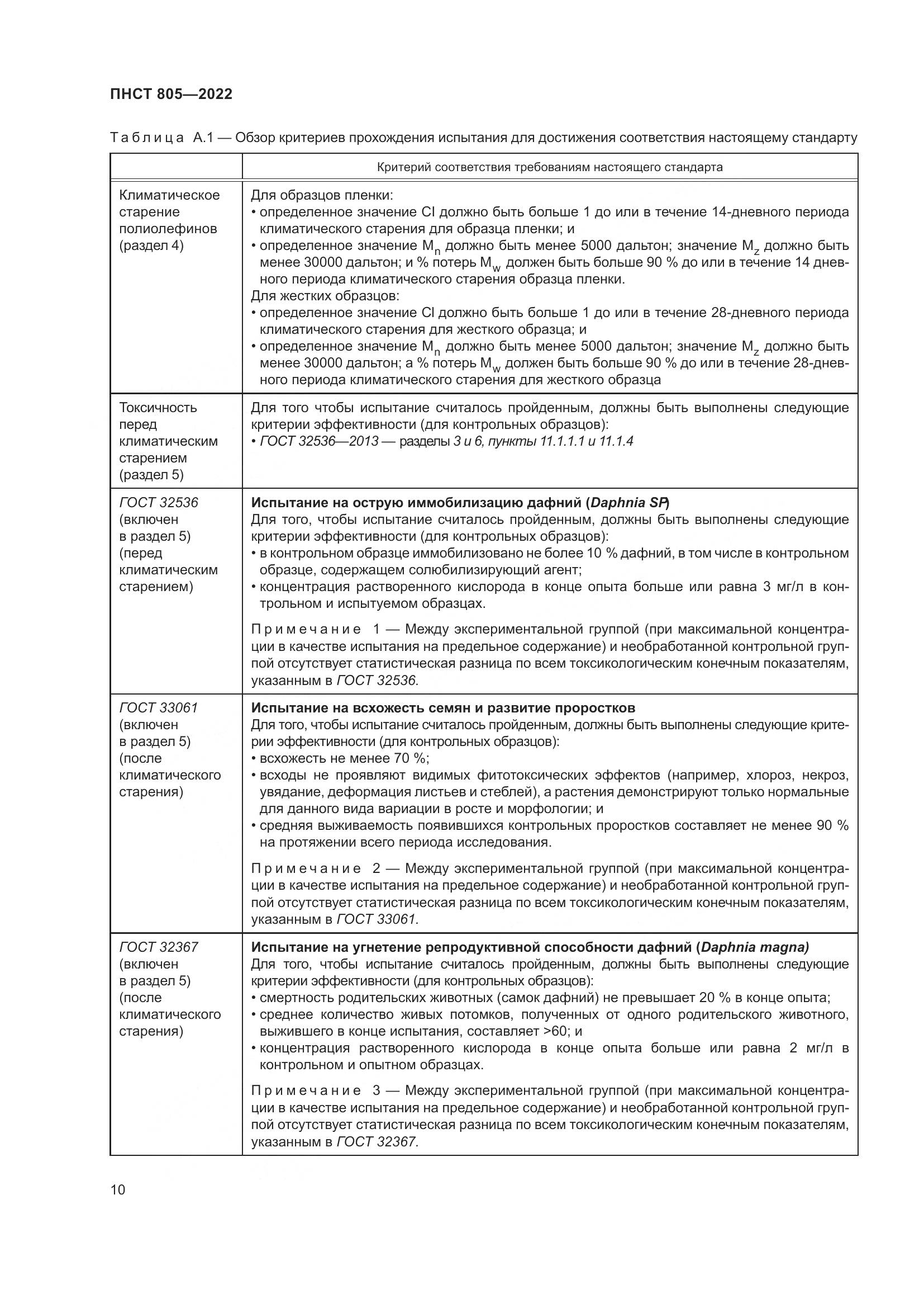 ПНСТ 805-2022, страница 14