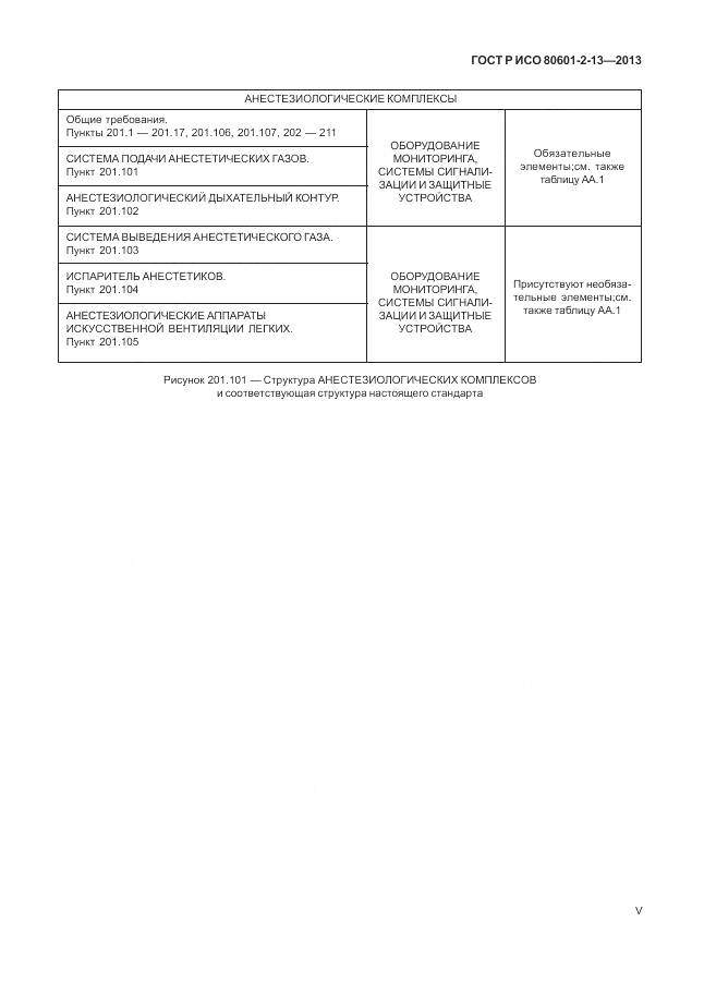 ГОСТ Р ИСО 80601-2-13-2013, страница 5