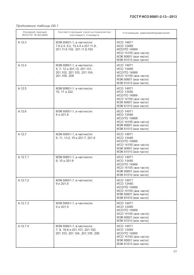 ГОСТ Р ИСО 80601-2-13-2013, страница 83