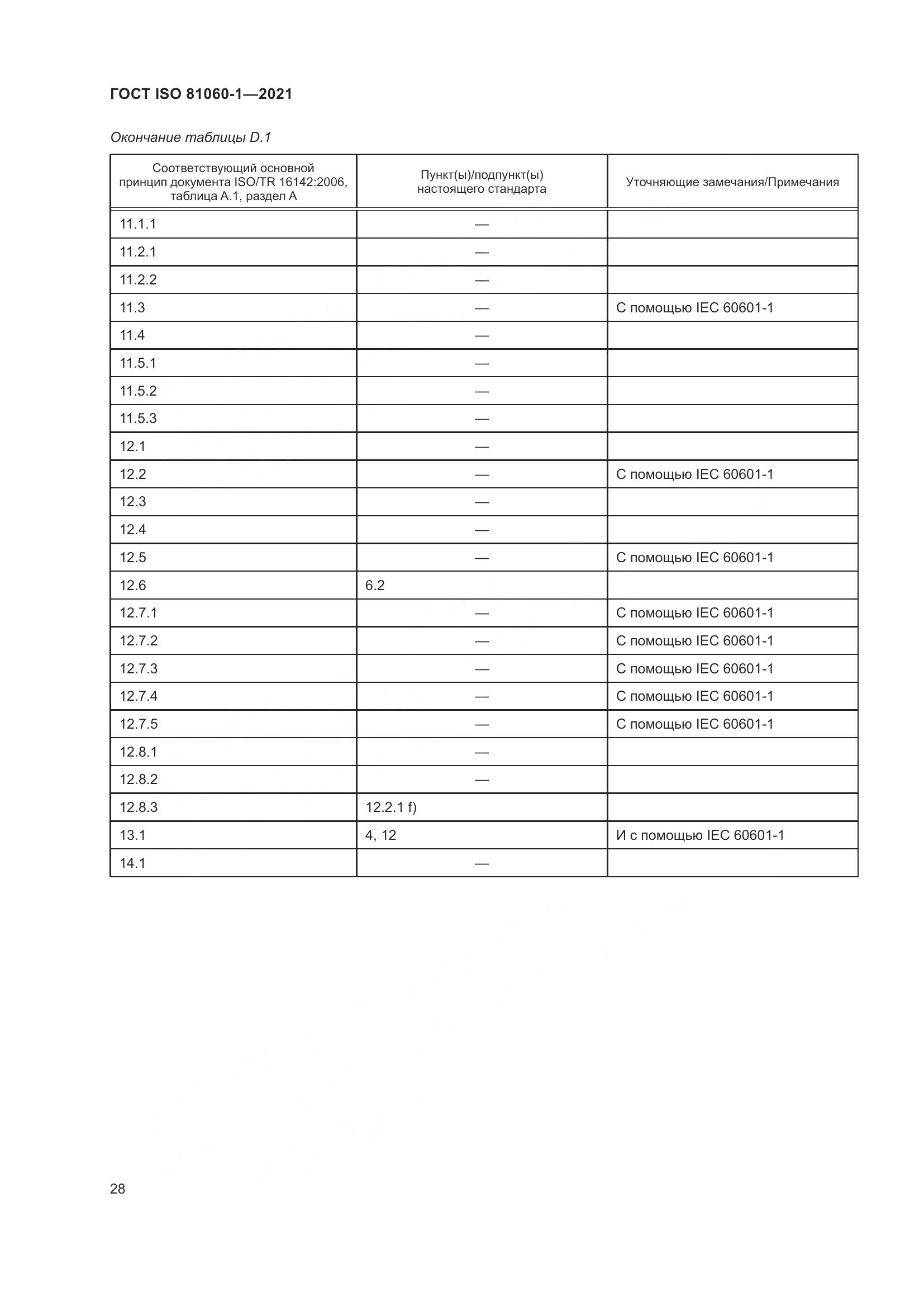 ГОСТ ISO 81060-1-2021, страница 36