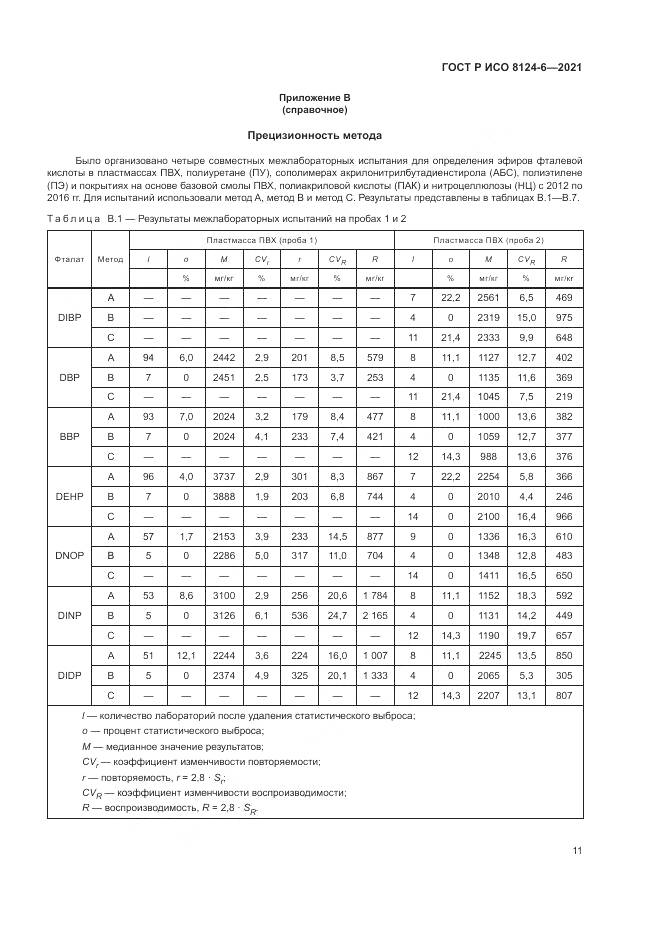 ГОСТ Р ИСО 8124-6-2021, страница 15