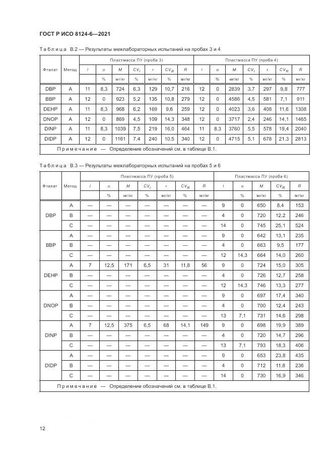 ГОСТ Р ИСО 8124-6-2021, страница 16