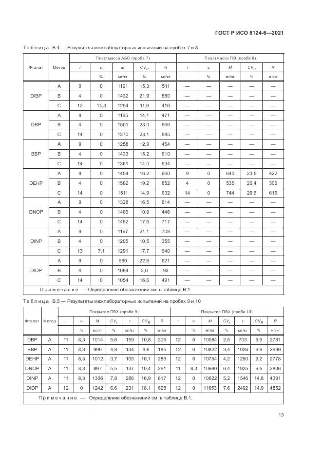 ГОСТ Р ИСО 8124-6-2021, страница 17