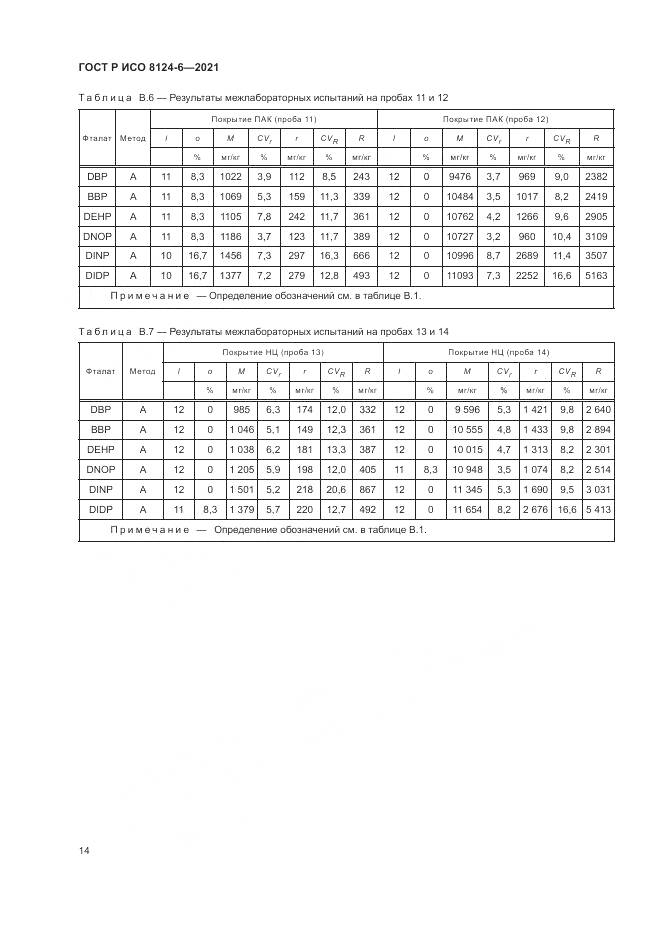 ГОСТ Р ИСО 8124-6-2021, страница 18