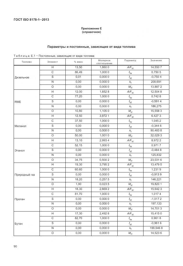 ГОСТ ISO 8178-1-2013, страница 94