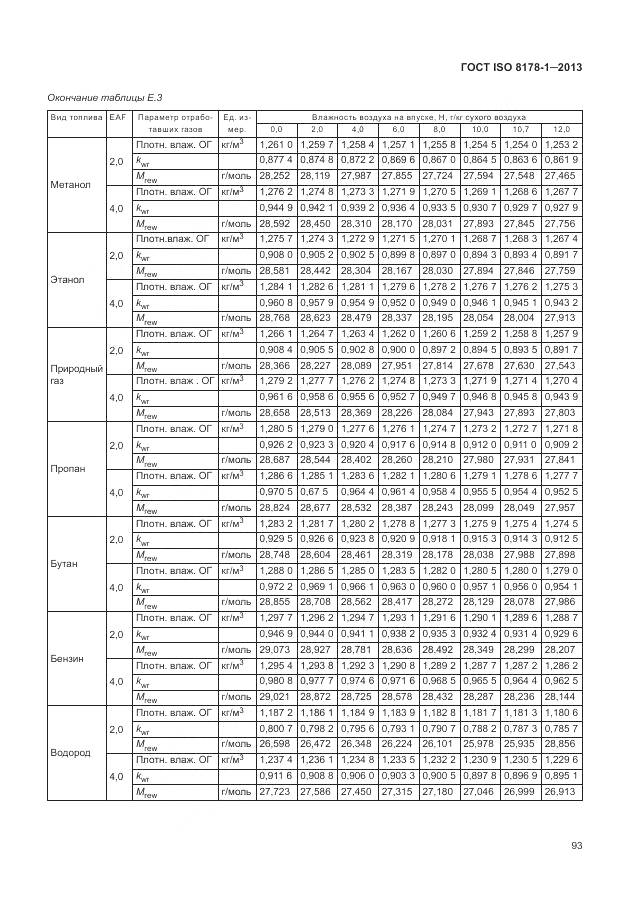 ГОСТ ISO 8178-1-2013, страница 97