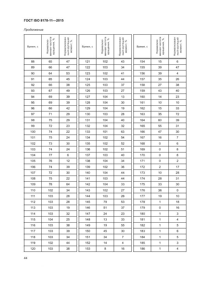ГОСТ ISO 8178-11-2015, страница 50