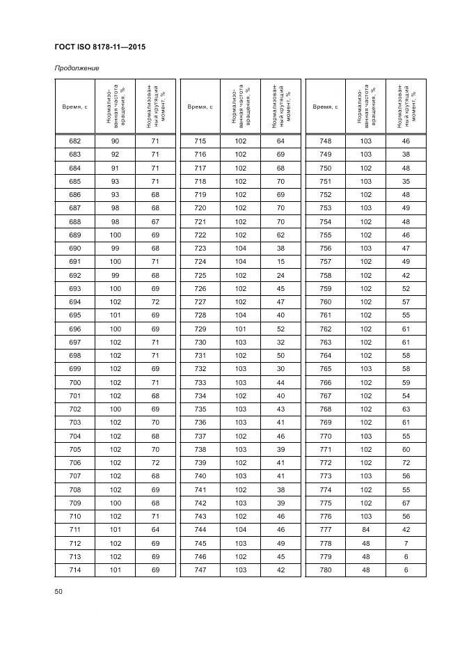 ГОСТ ISO 8178-11-2015, страница 56