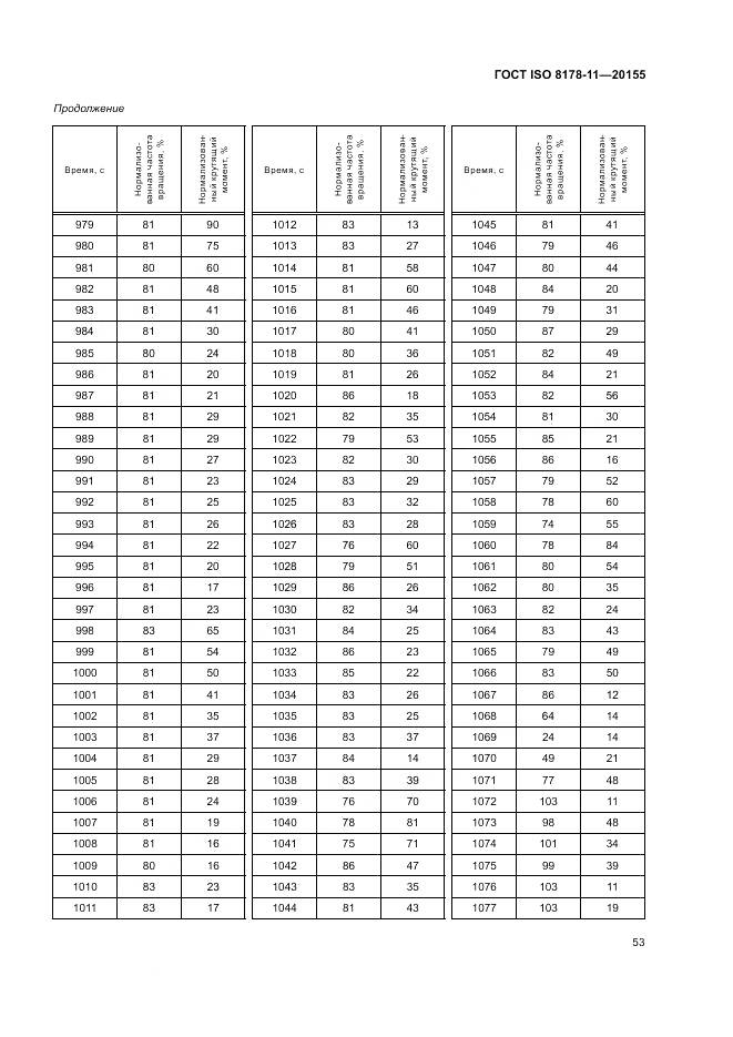 ГОСТ ISO 8178-11-2015, страница 59