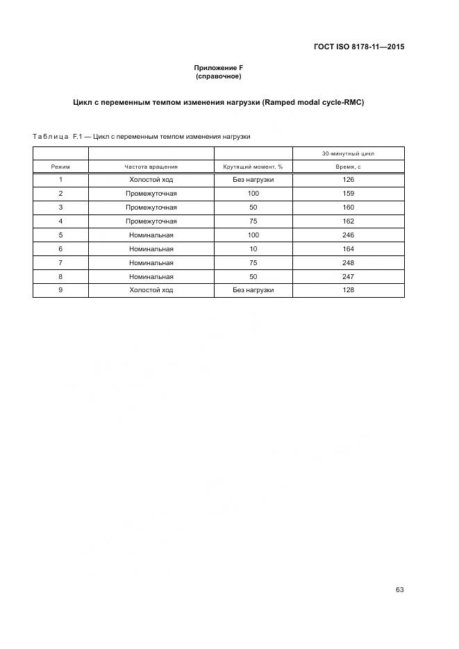 ГОСТ ISO 8178-11-2015, страница 69