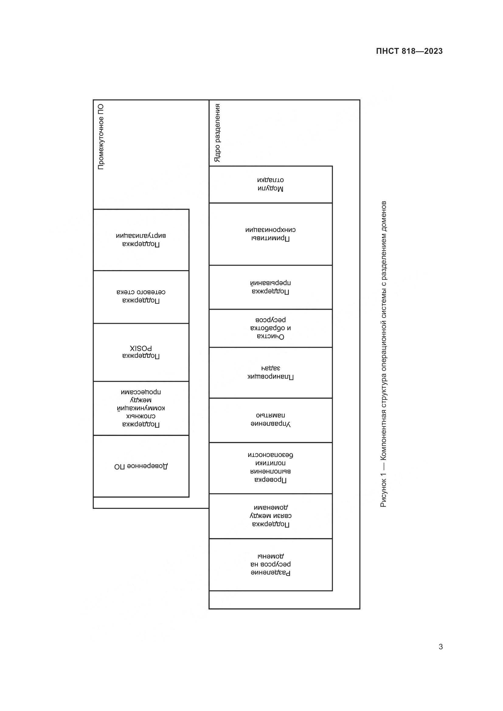ПНСТ 818-2023, страница 7