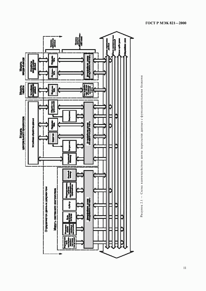 ГОСТ Р МЭК 821-2000, страница 21