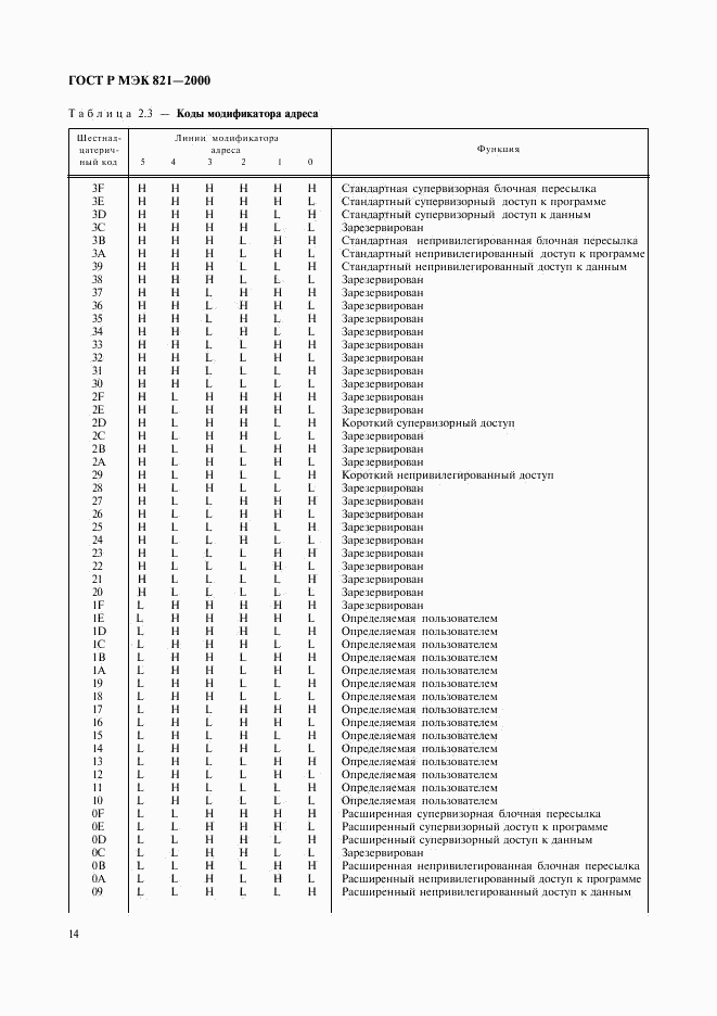 ГОСТ Р МЭК 821-2000, страница 24
