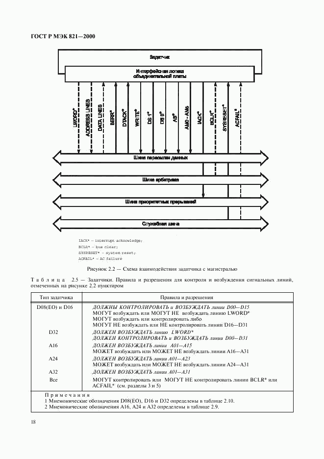 ГОСТ Р МЭК 821-2000, страница 28