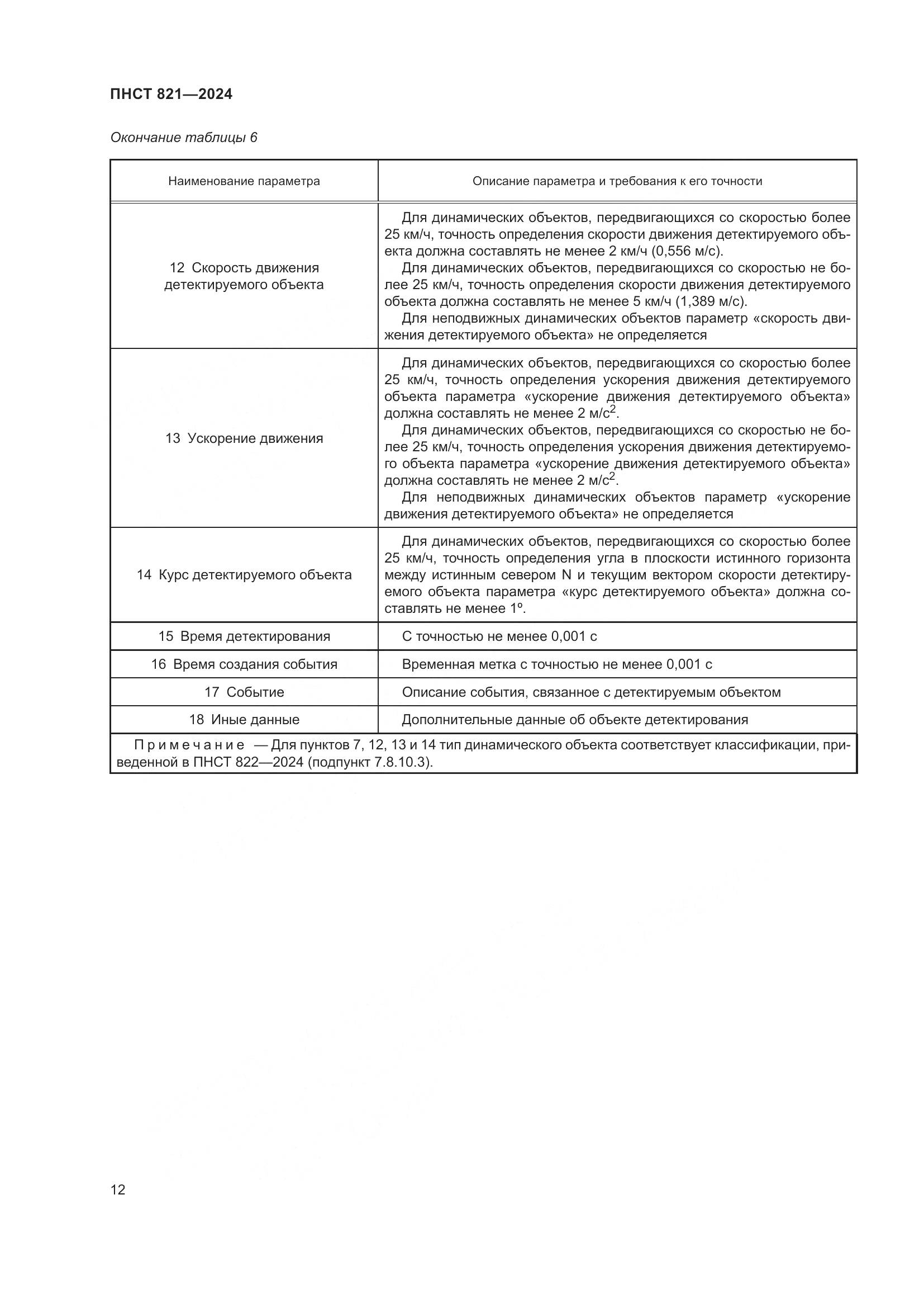 ПНСТ 821-2024, страница 16