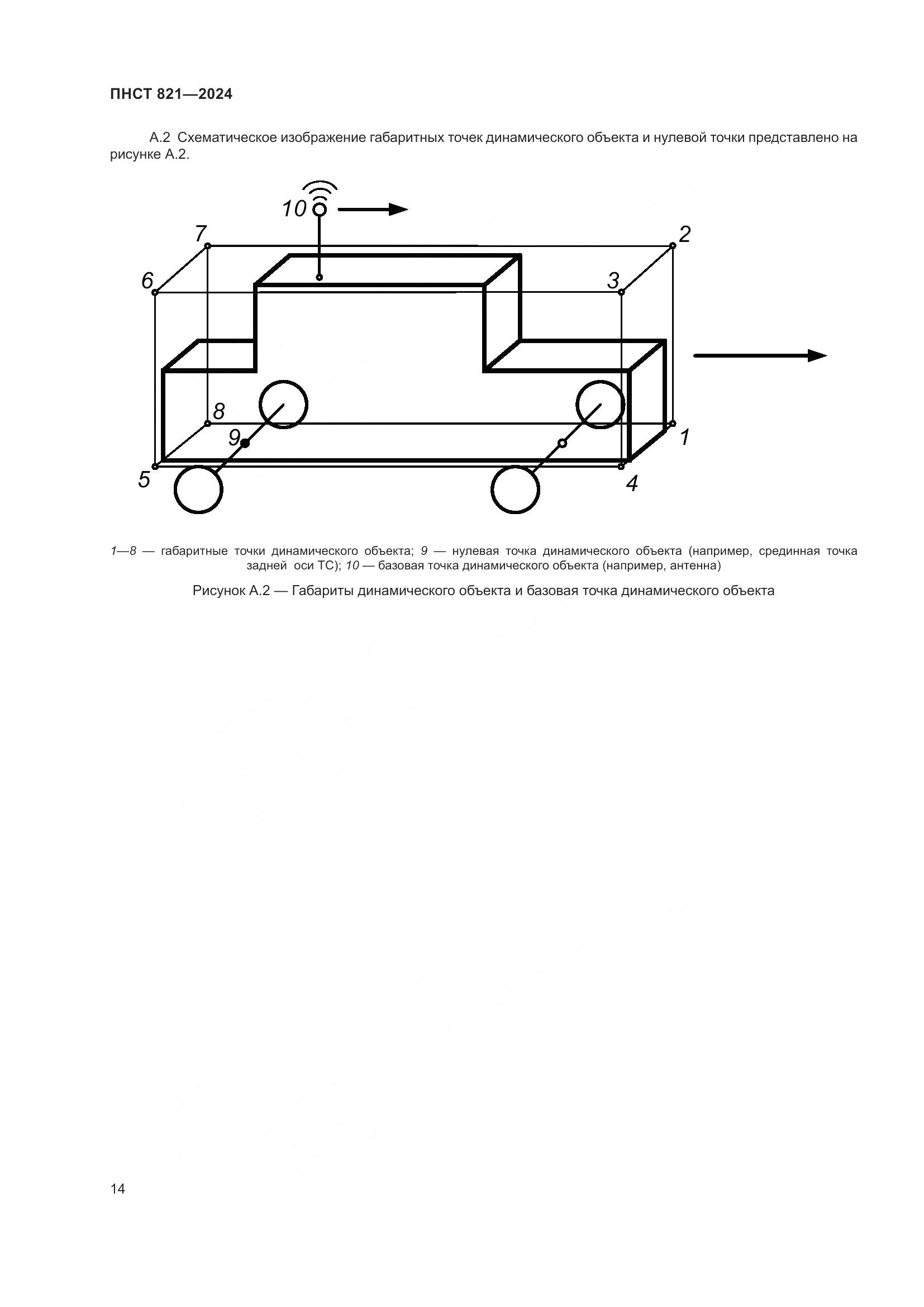 ПНСТ 821-2024, страница 18