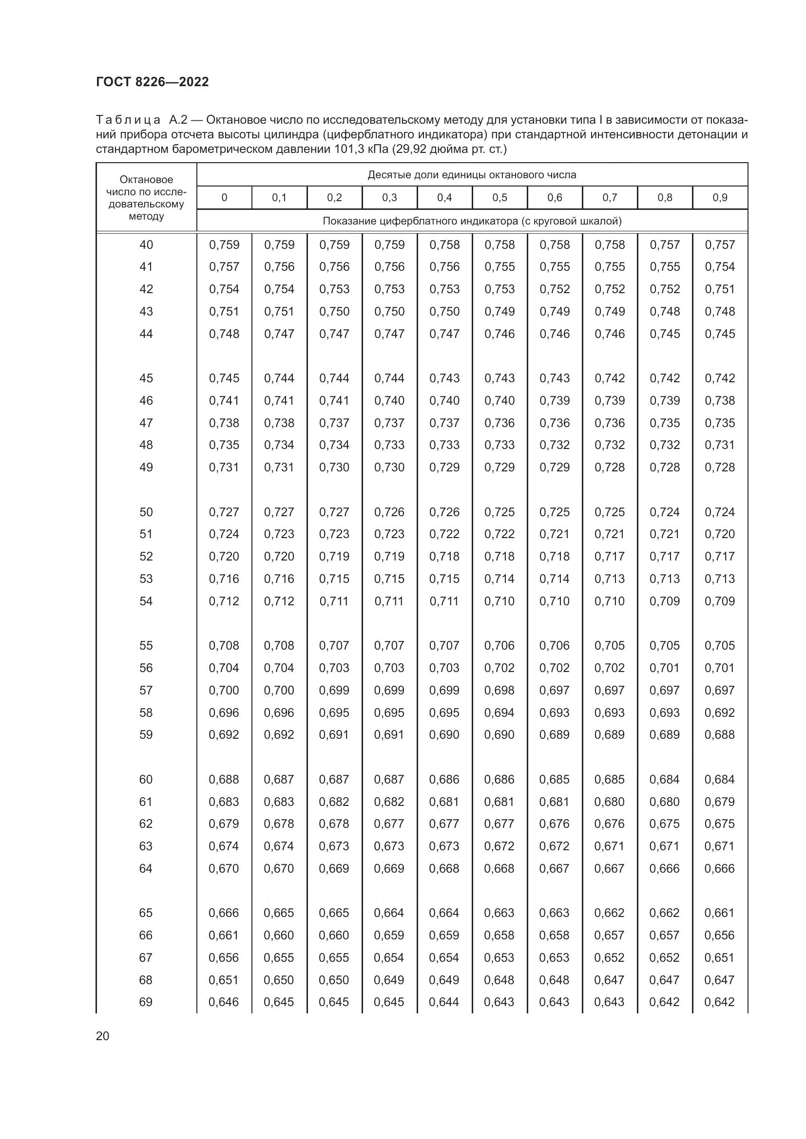 ГОСТ 8226-2022, страница 24