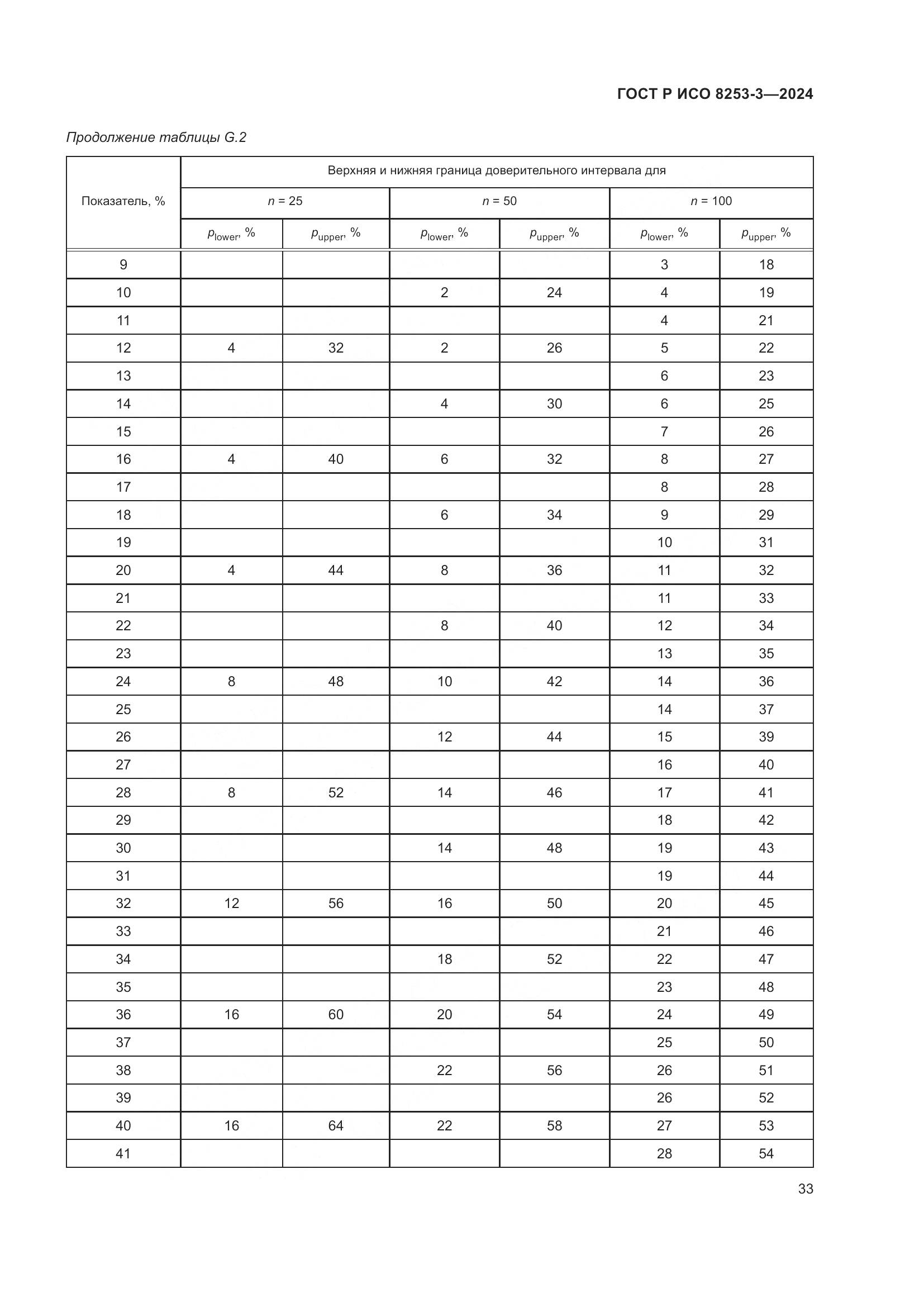 ГОСТ Р ИСО 8253-3-2024, страница 37