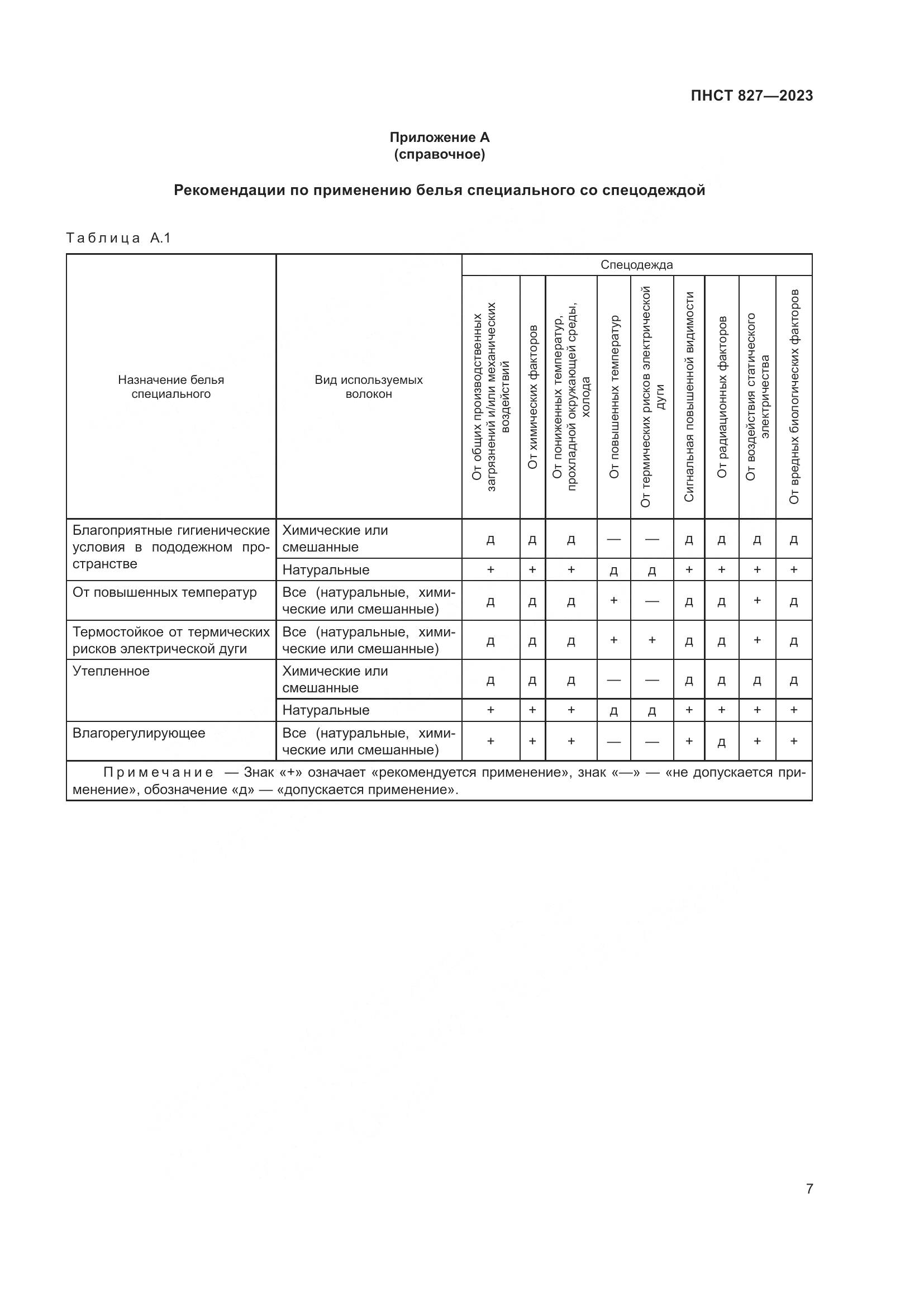 ПНСТ 827-2023, страница 9
