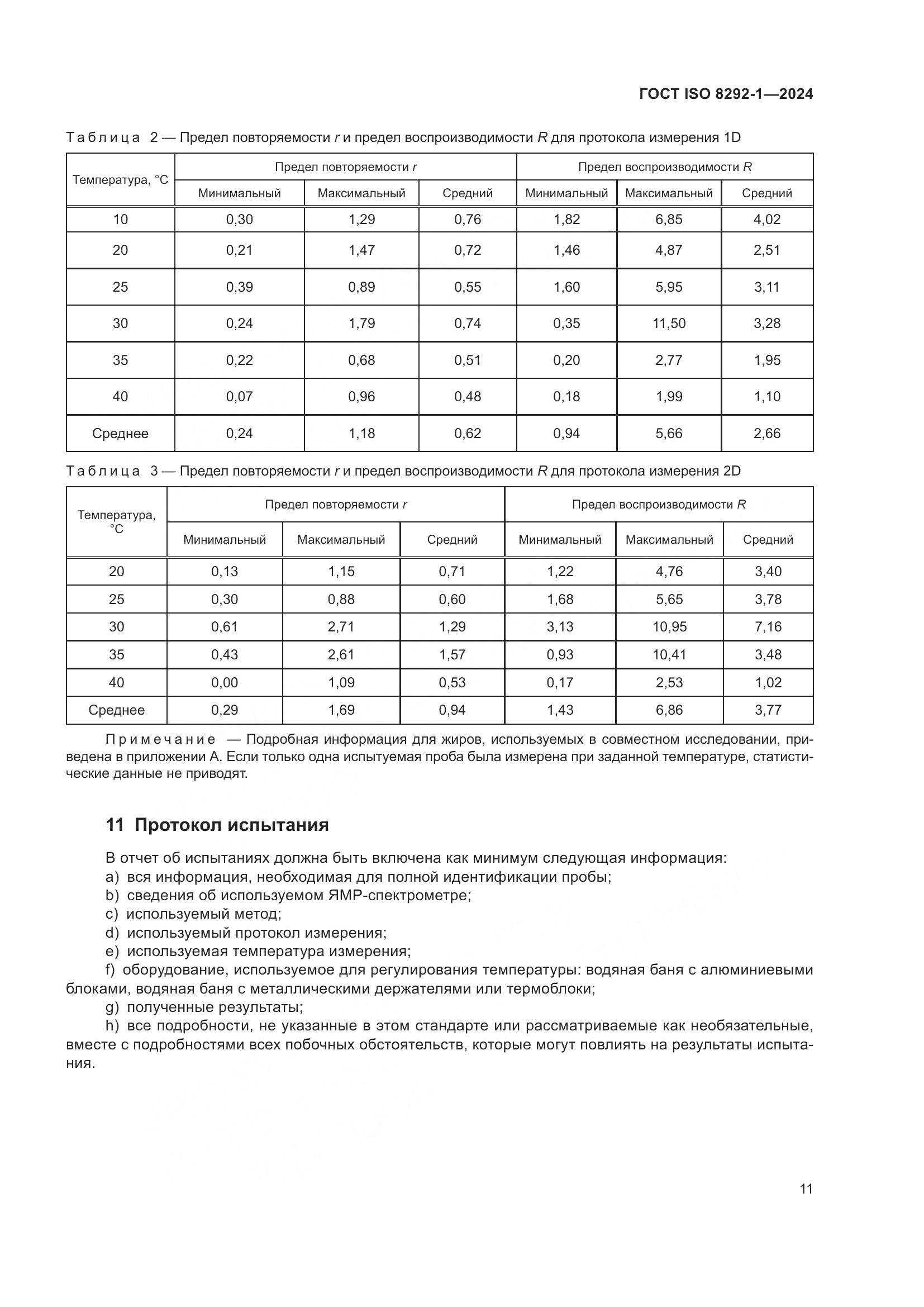 ГОСТ ISO 8292-1-2024, страница 15