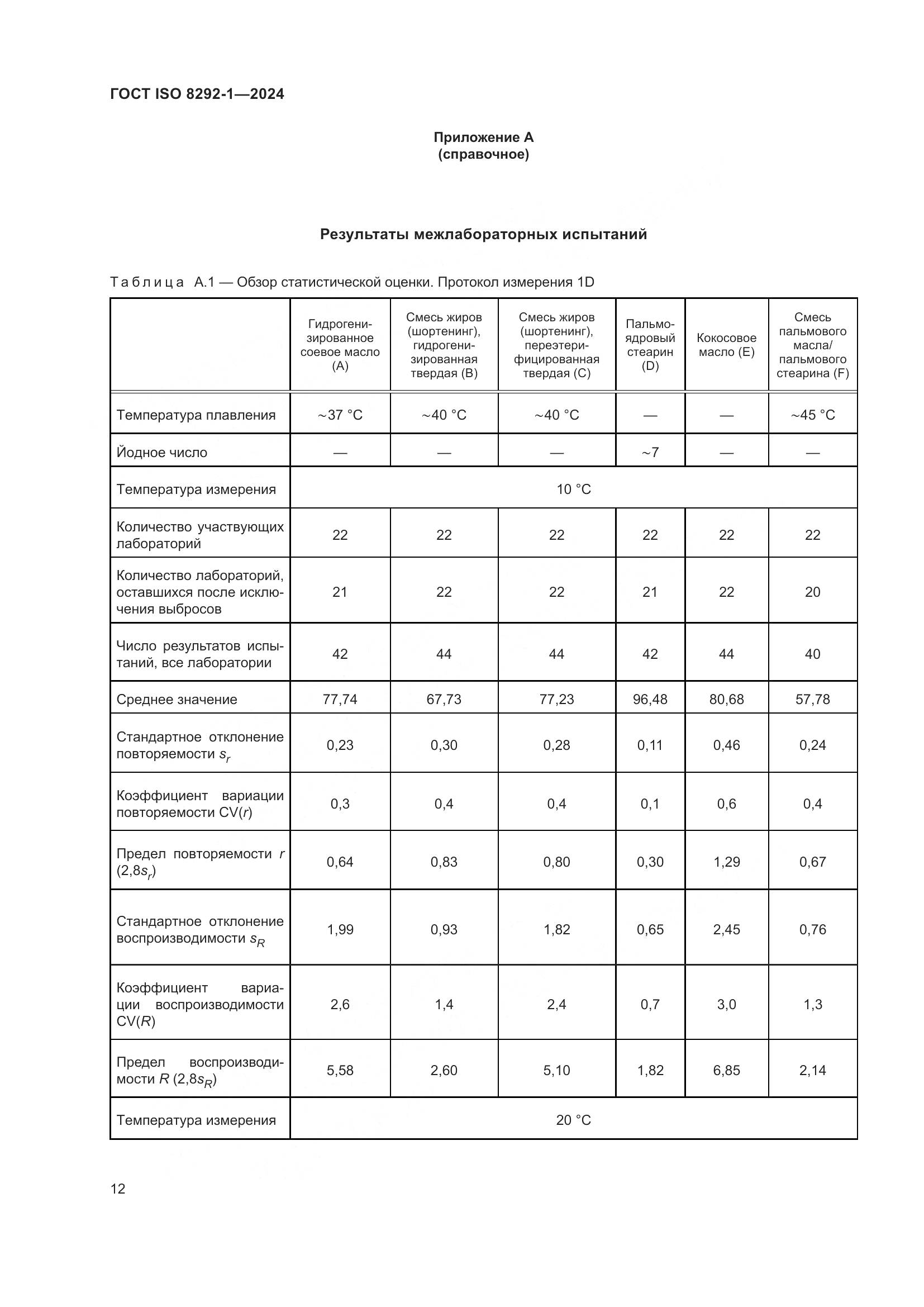 ГОСТ ISO 8292-1-2024, страница 16