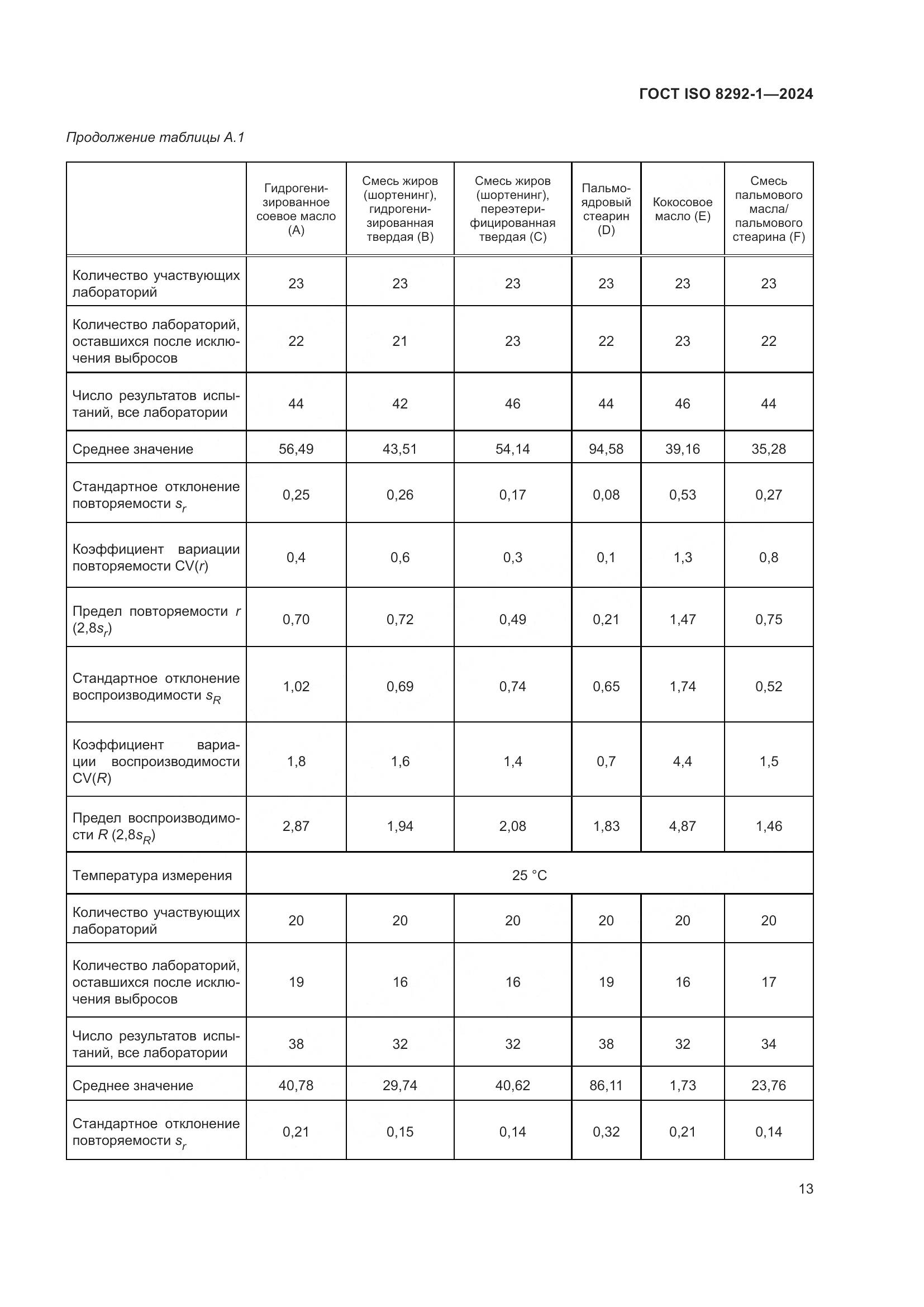 ГОСТ ISO 8292-1-2024, страница 17