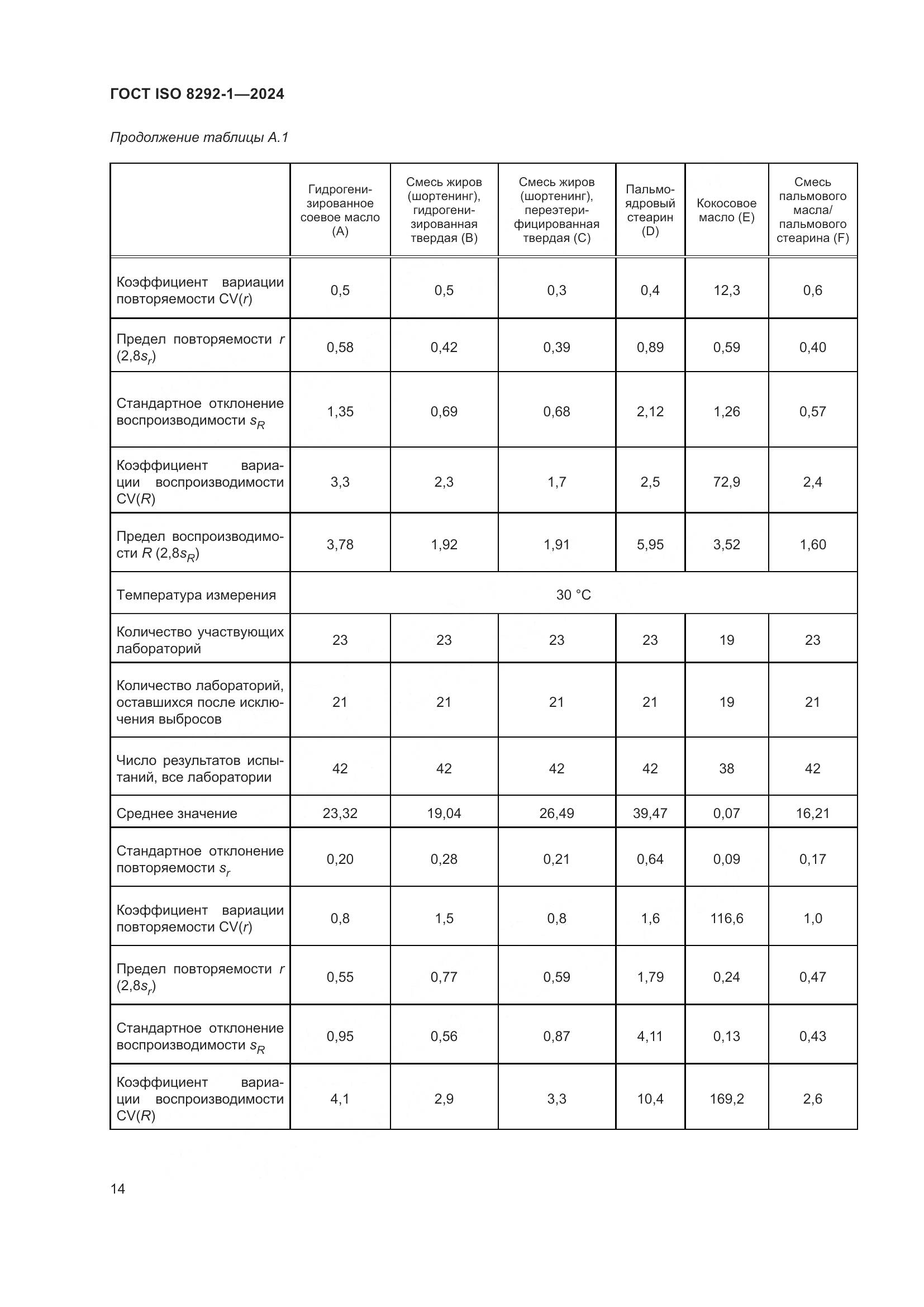 ГОСТ ISO 8292-1-2024, страница 18