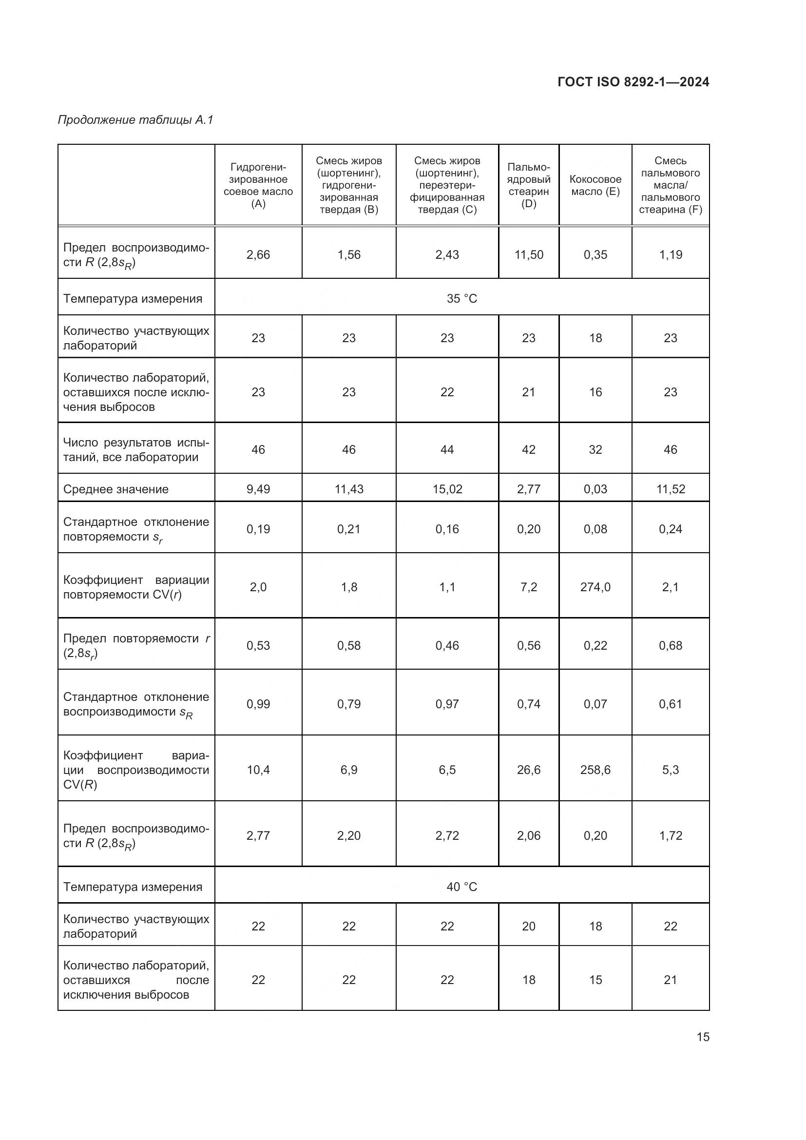 ГОСТ ISO 8292-1-2024, страница 19