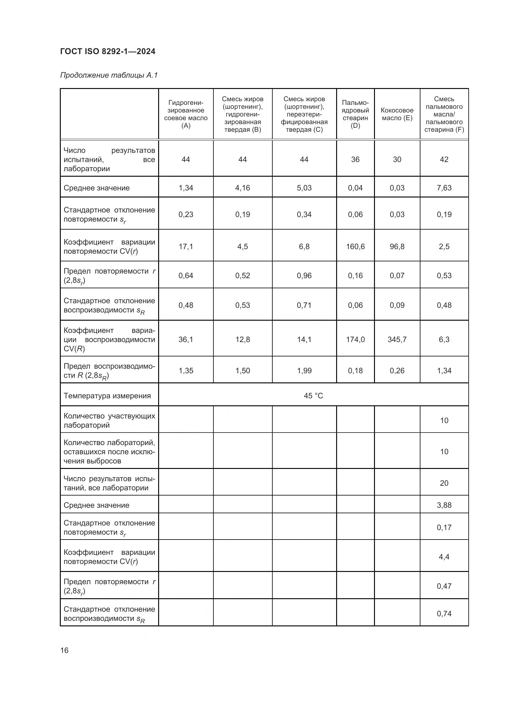 ГОСТ ISO 8292-1-2024, страница 20