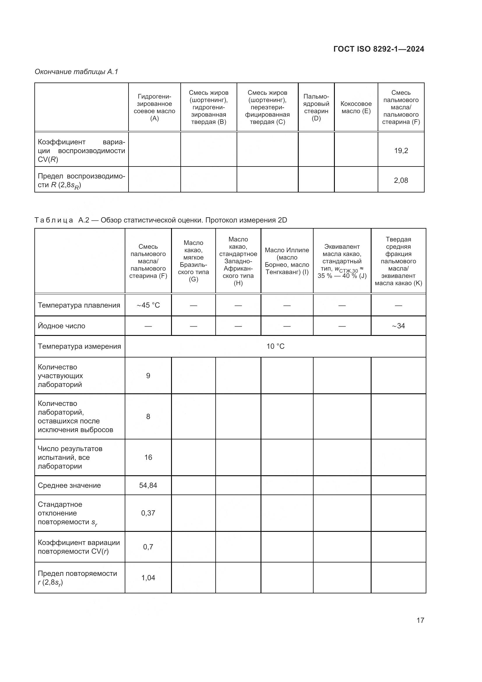 ГОСТ ISO 8292-1-2024, страница 21