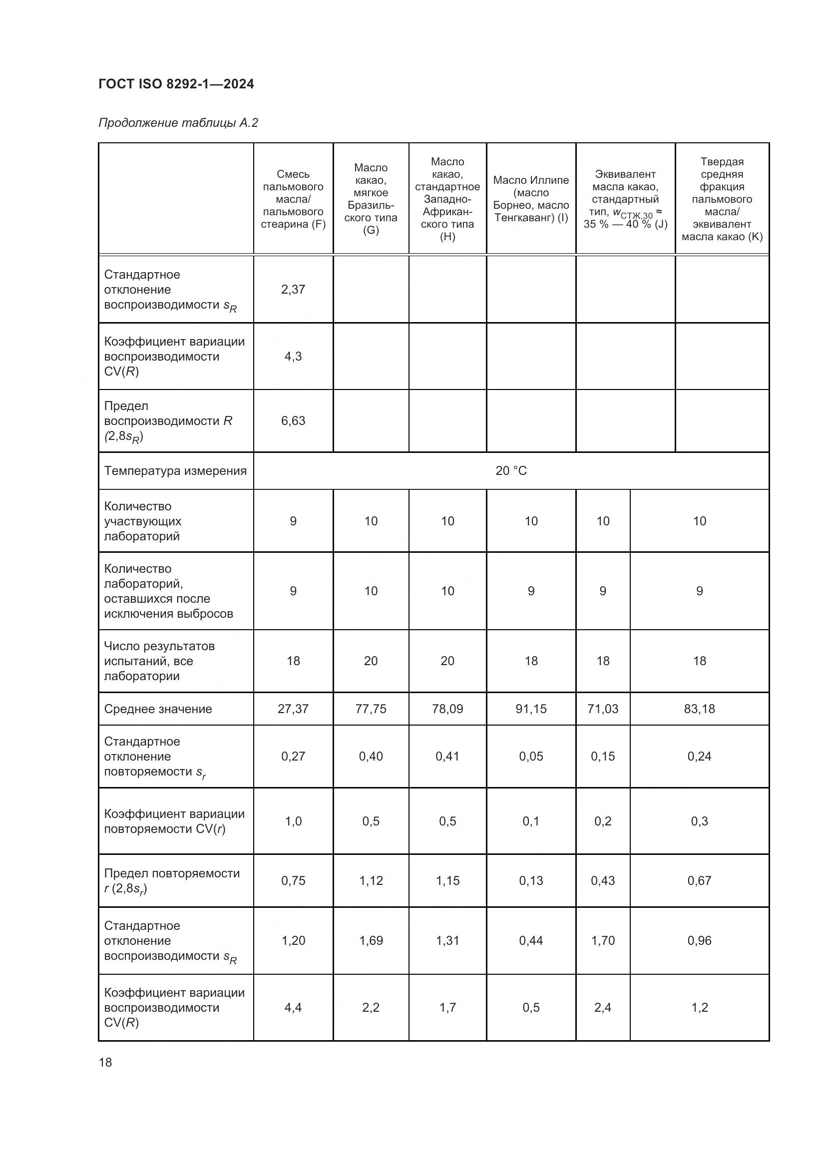 ГОСТ ISO 8292-1-2024, страница 22