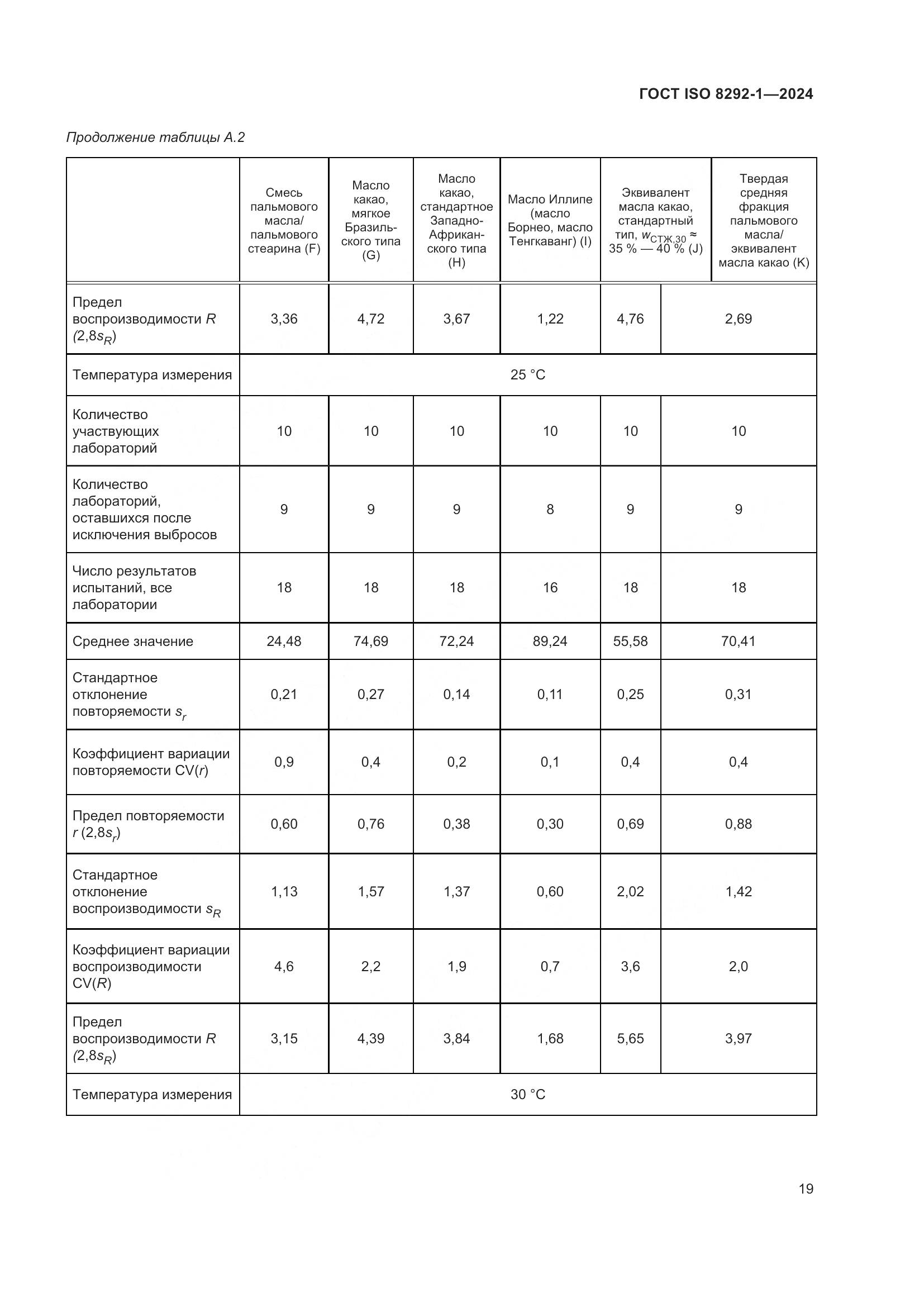 ГОСТ ISO 8292-1-2024, страница 23