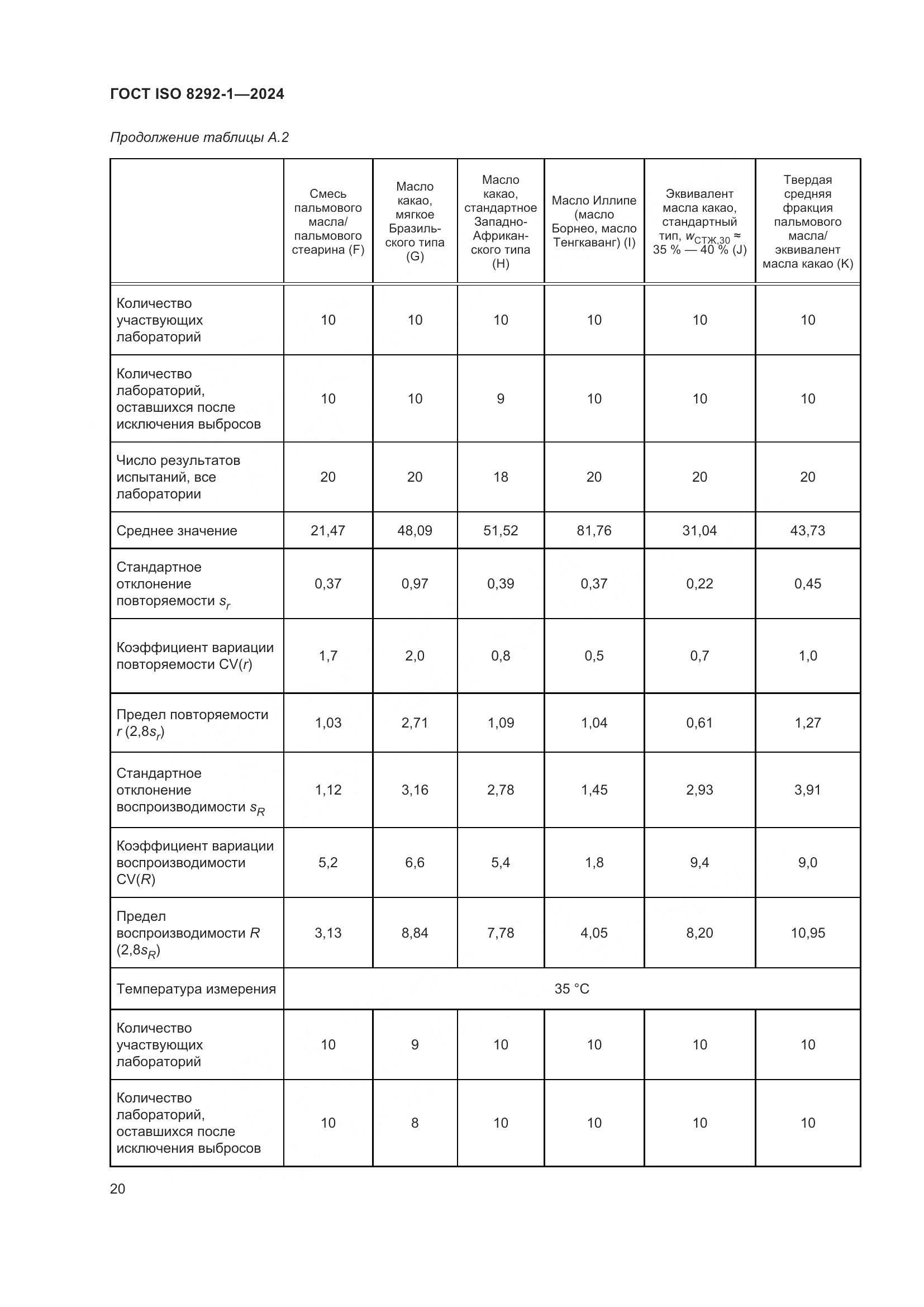 ГОСТ ISO 8292-1-2024, страница 24