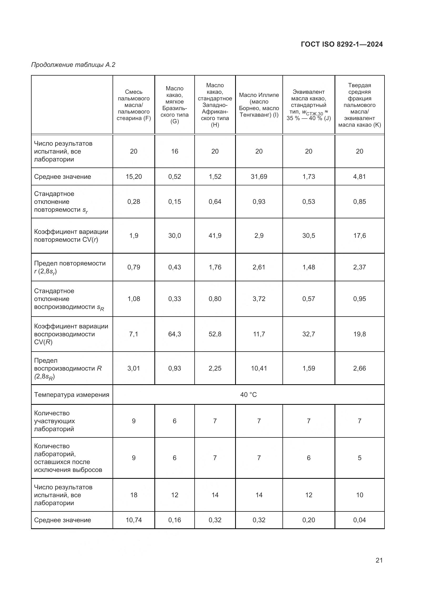ГОСТ ISO 8292-1-2024, страница 25