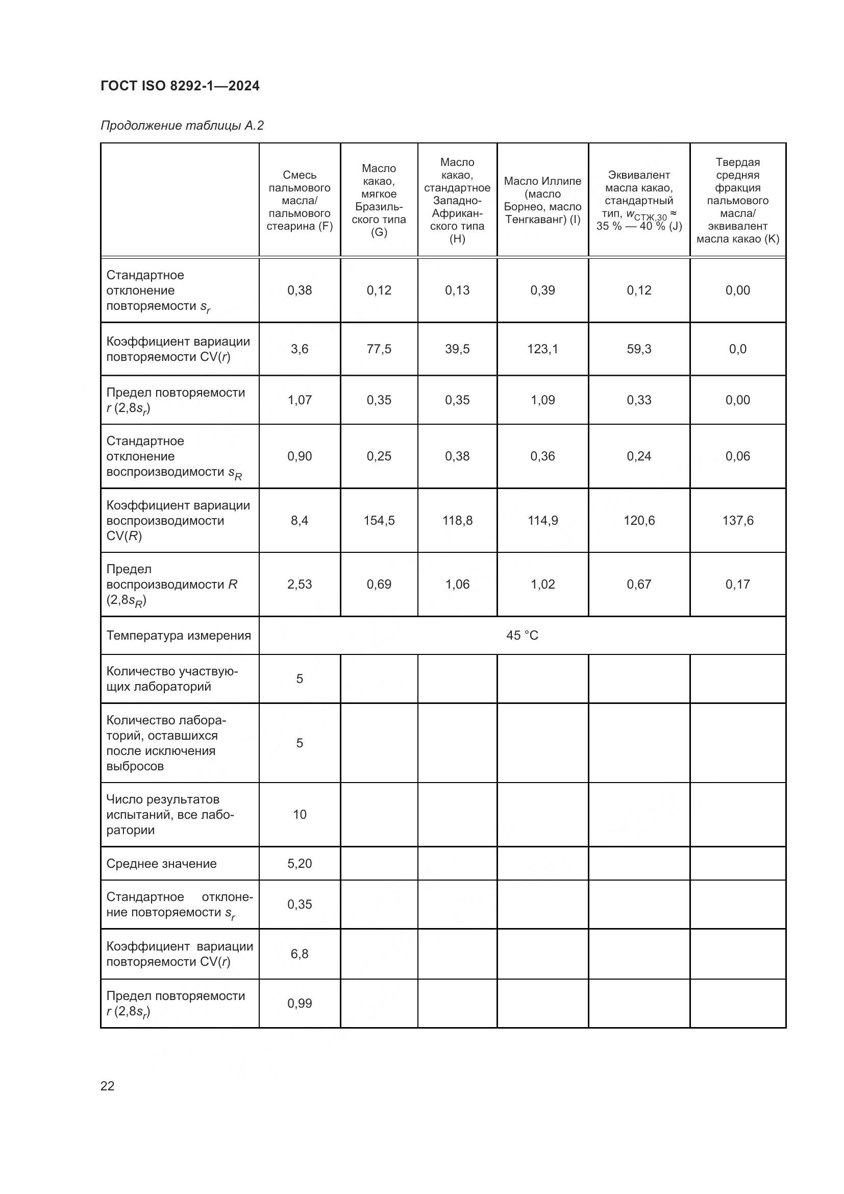 ГОСТ ISO 8292-1-2024, страница 26