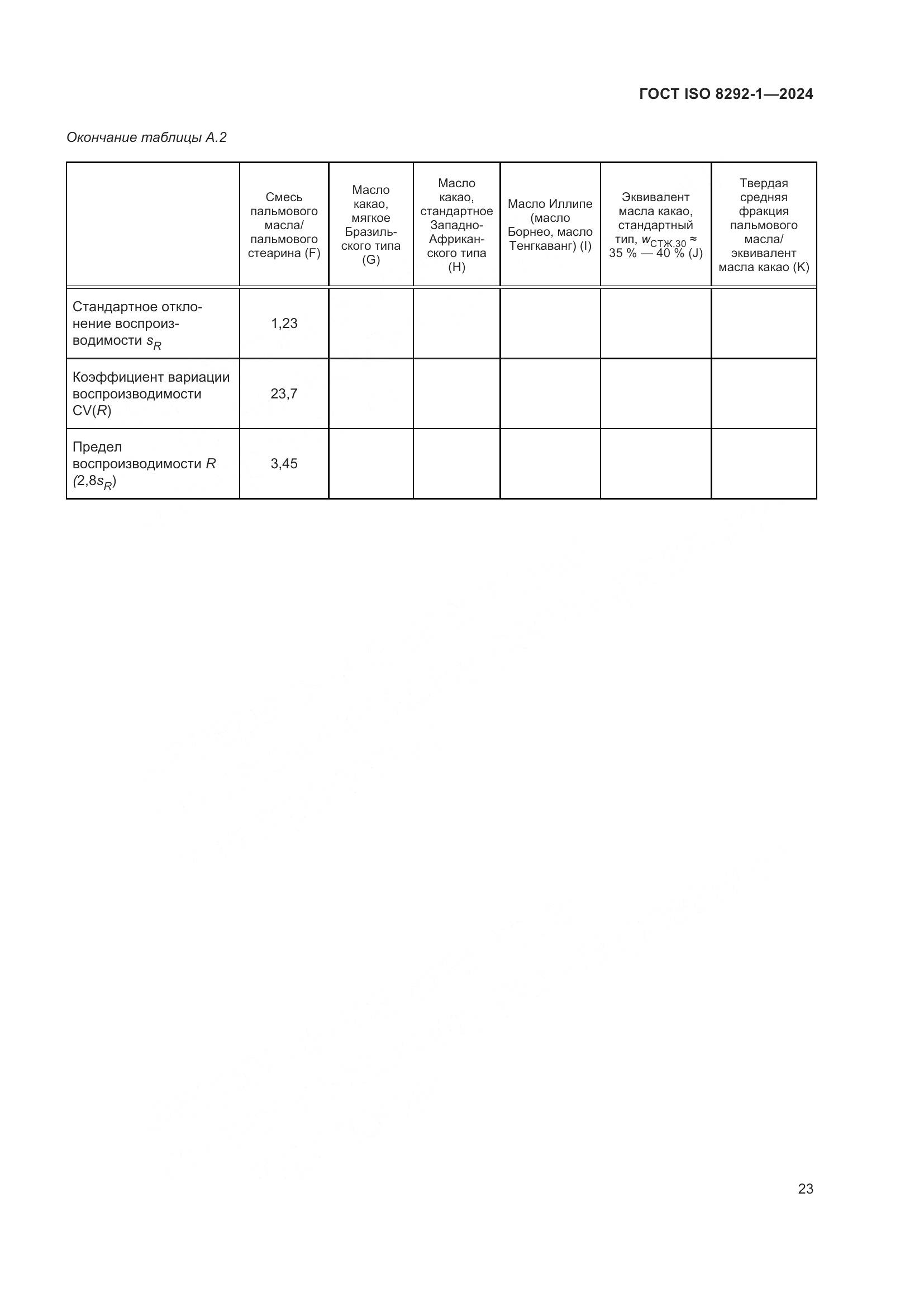 ГОСТ ISO 8292-1-2024, страница 27
