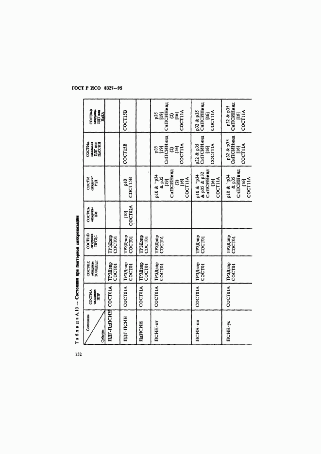 ГОСТ Р ИСО 8327-95, страница 157