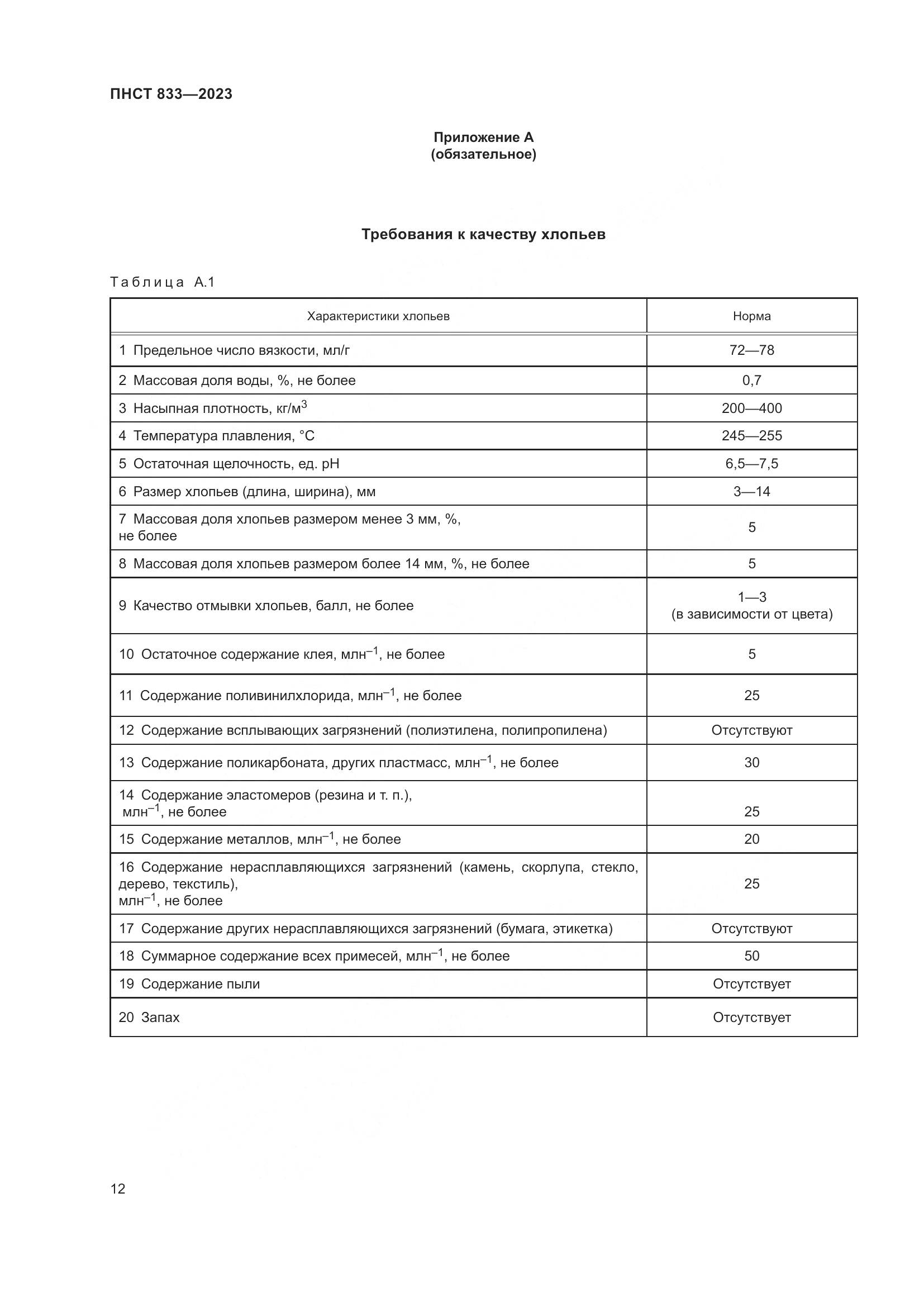 ПНСТ 833-2023, страница 16