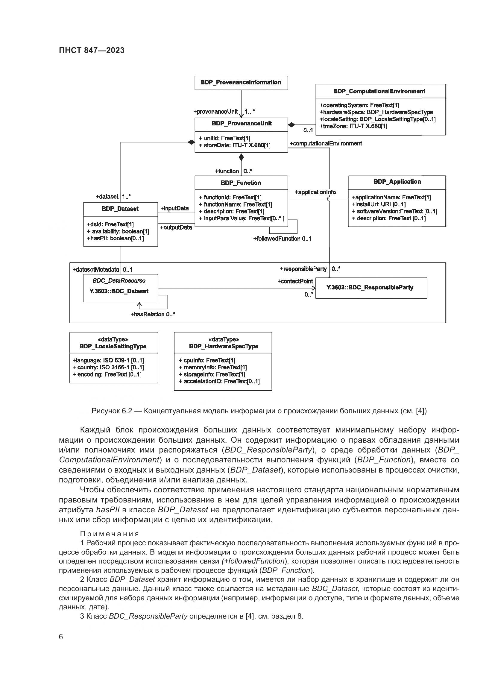 ПНСТ 847-2023, страница 10