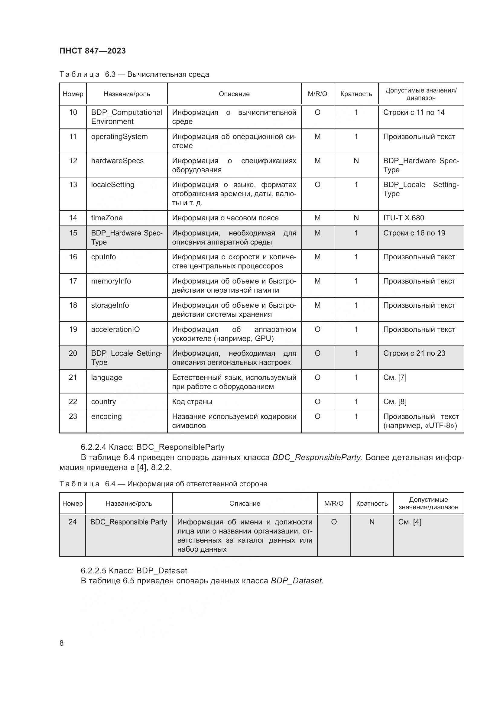 ПНСТ 847-2023, страница 12