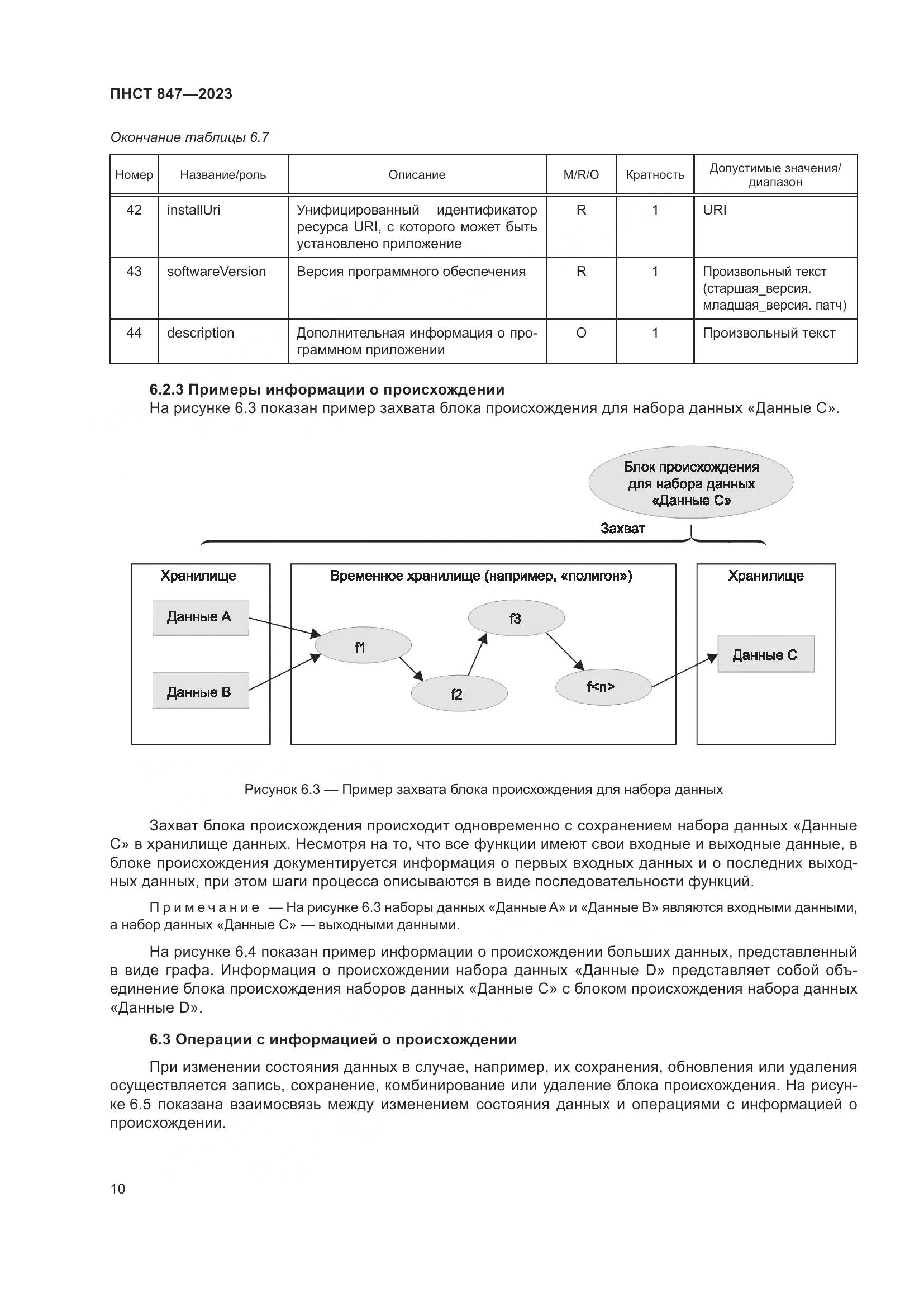 ПНСТ 847-2023, страница 14