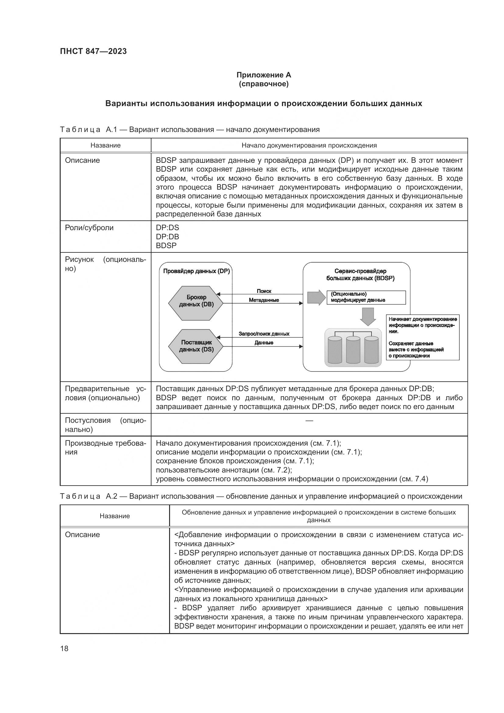 ПНСТ 847-2023, страница 22