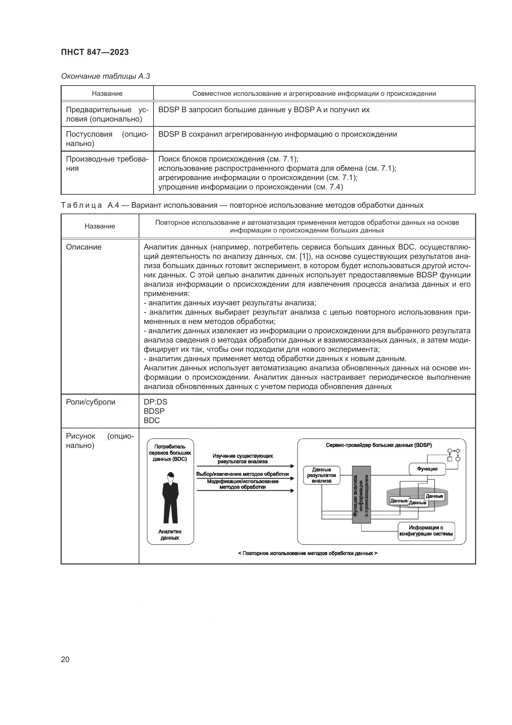 ПНСТ 847-2023, страница 24