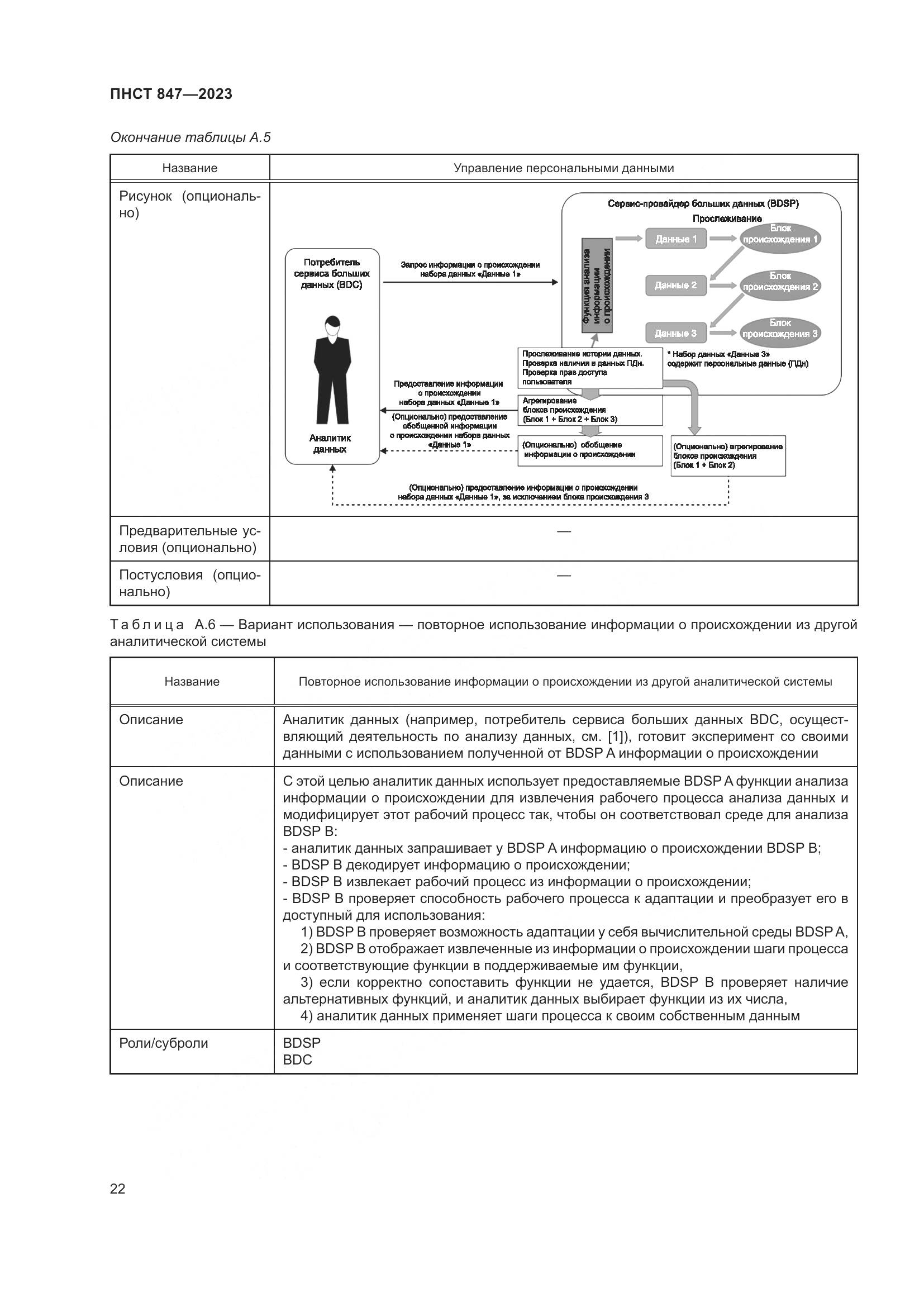ПНСТ 847-2023, страница 26